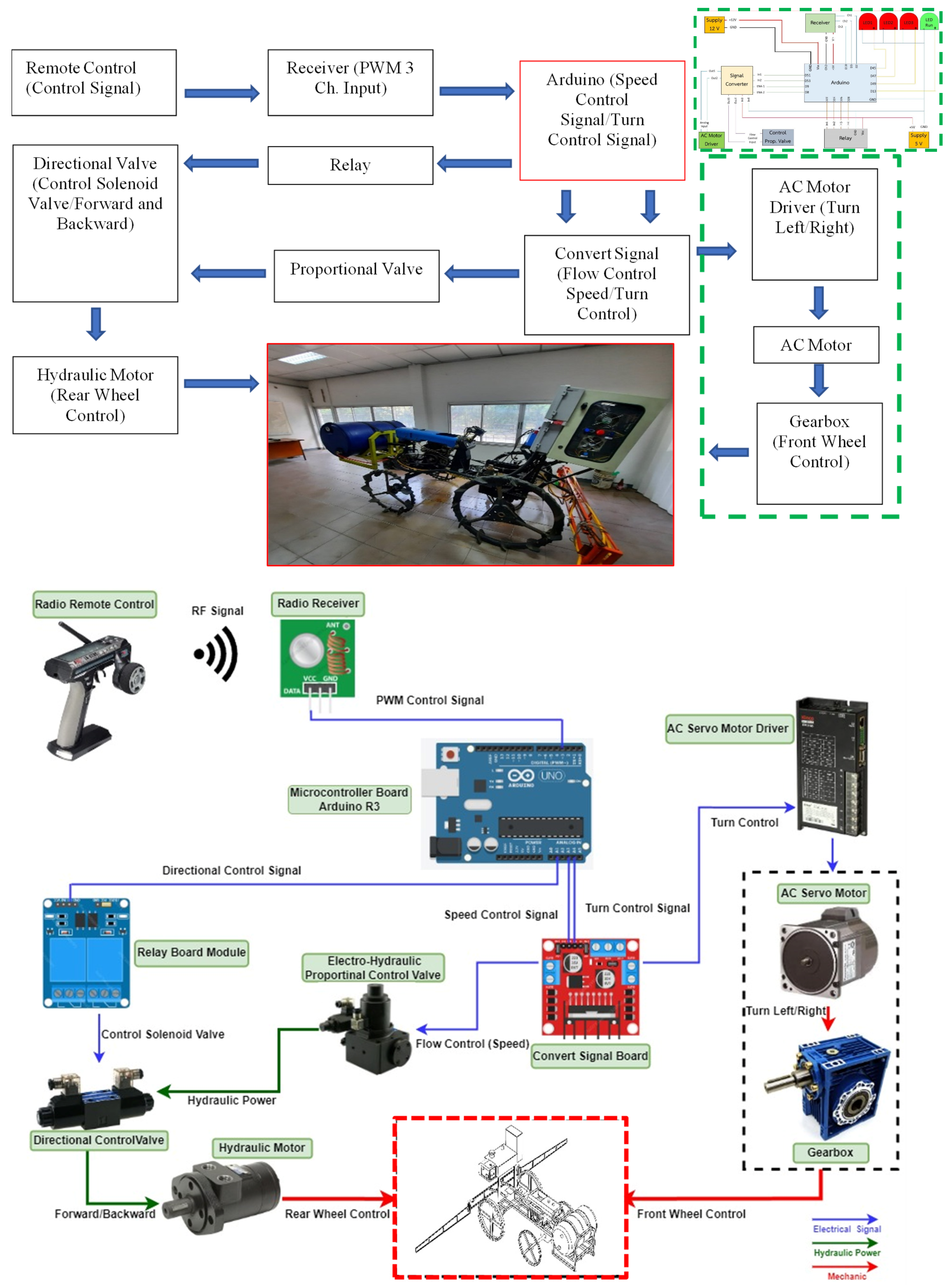 Agriengineering 07 00249 g001a