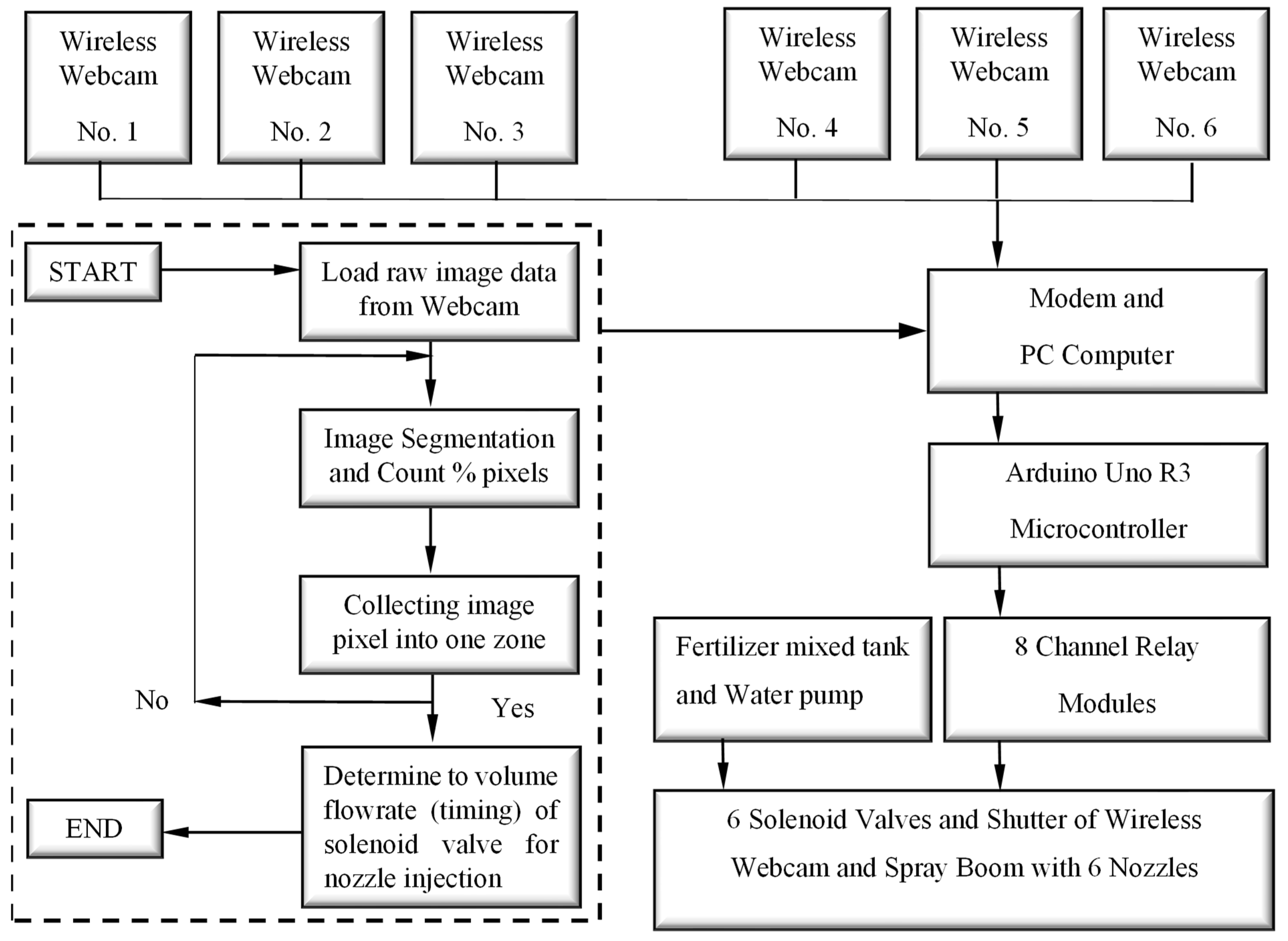 Agriengineering 07 00249 g002