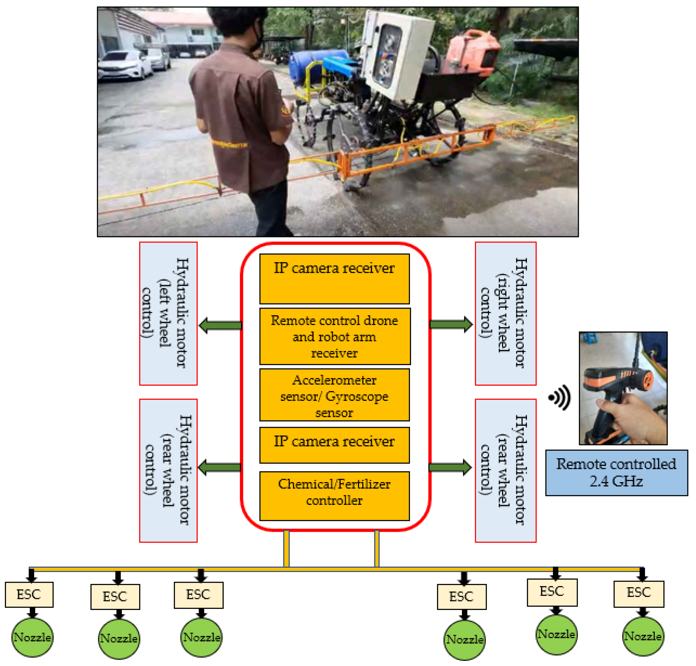 Agriengineering 07 00249 g007