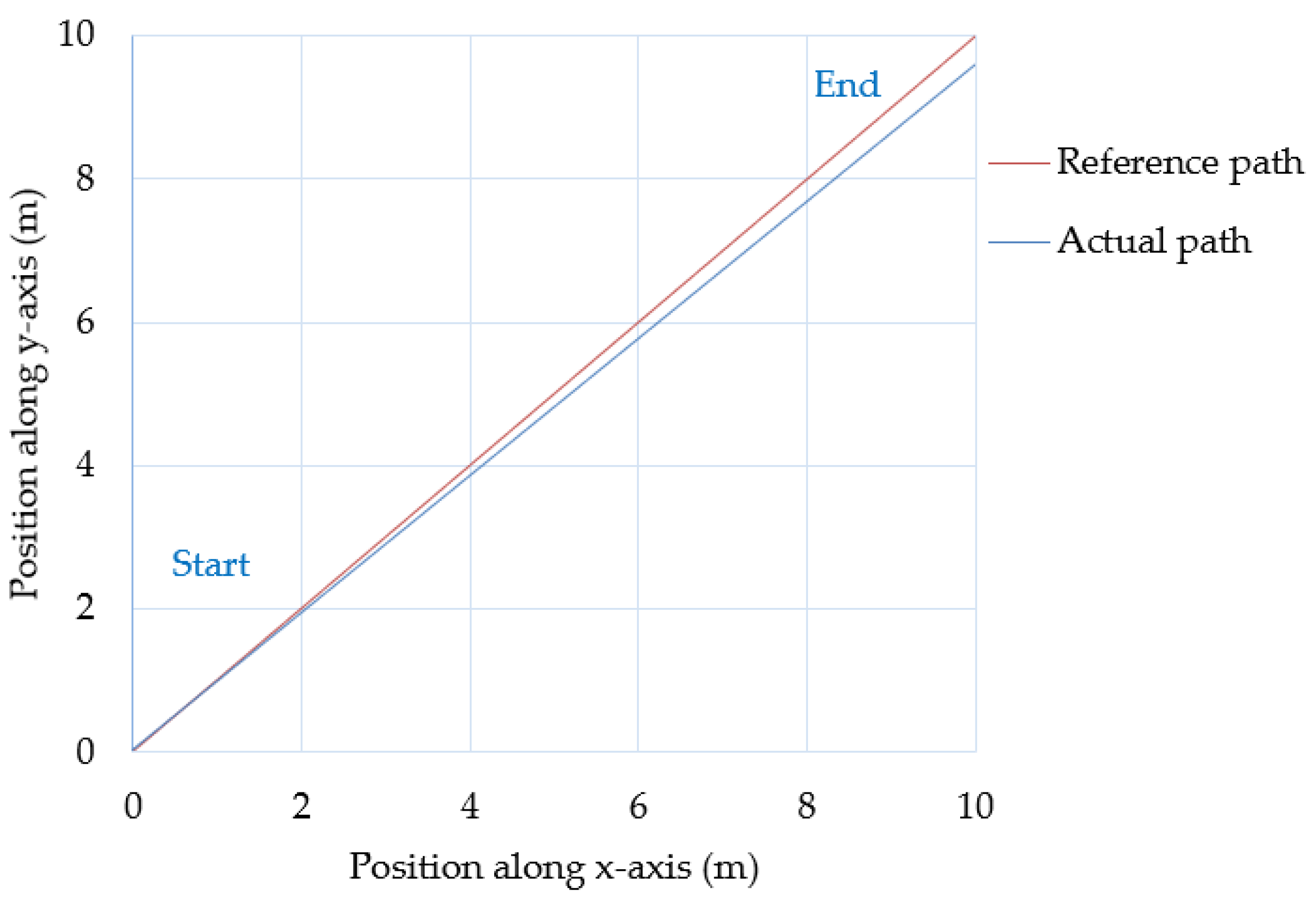 Agriengineering 07 00249 g011
