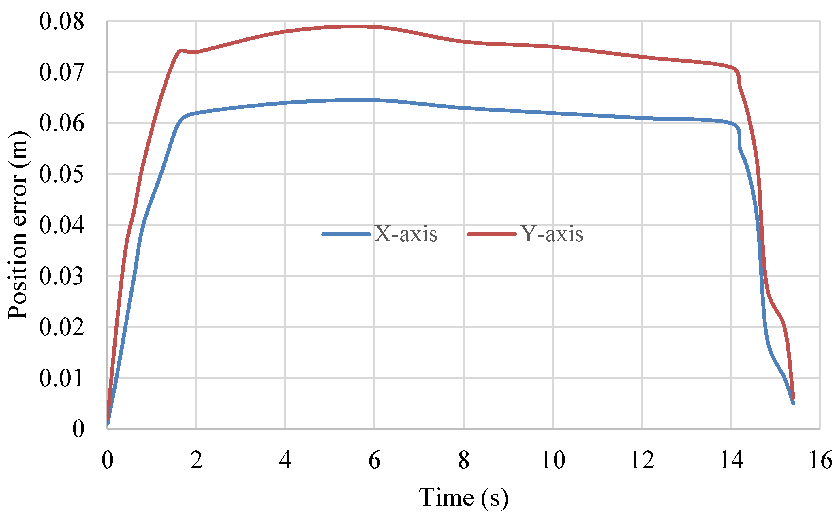 Agriengineering 07 00249 g012