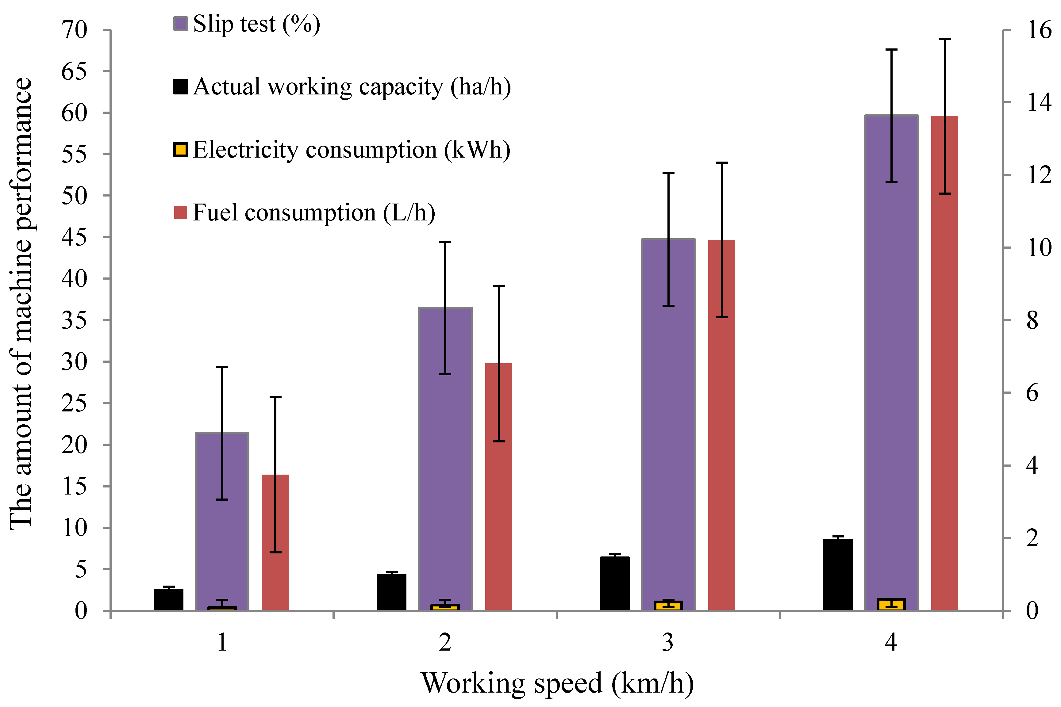 Agriengineering 07 00249 g013