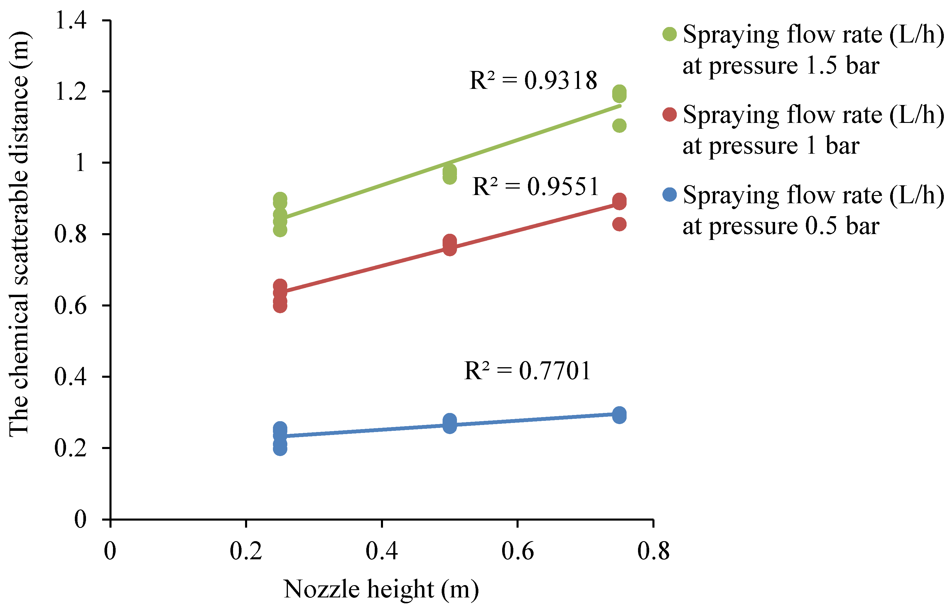 Agriengineering 07 00249 g014