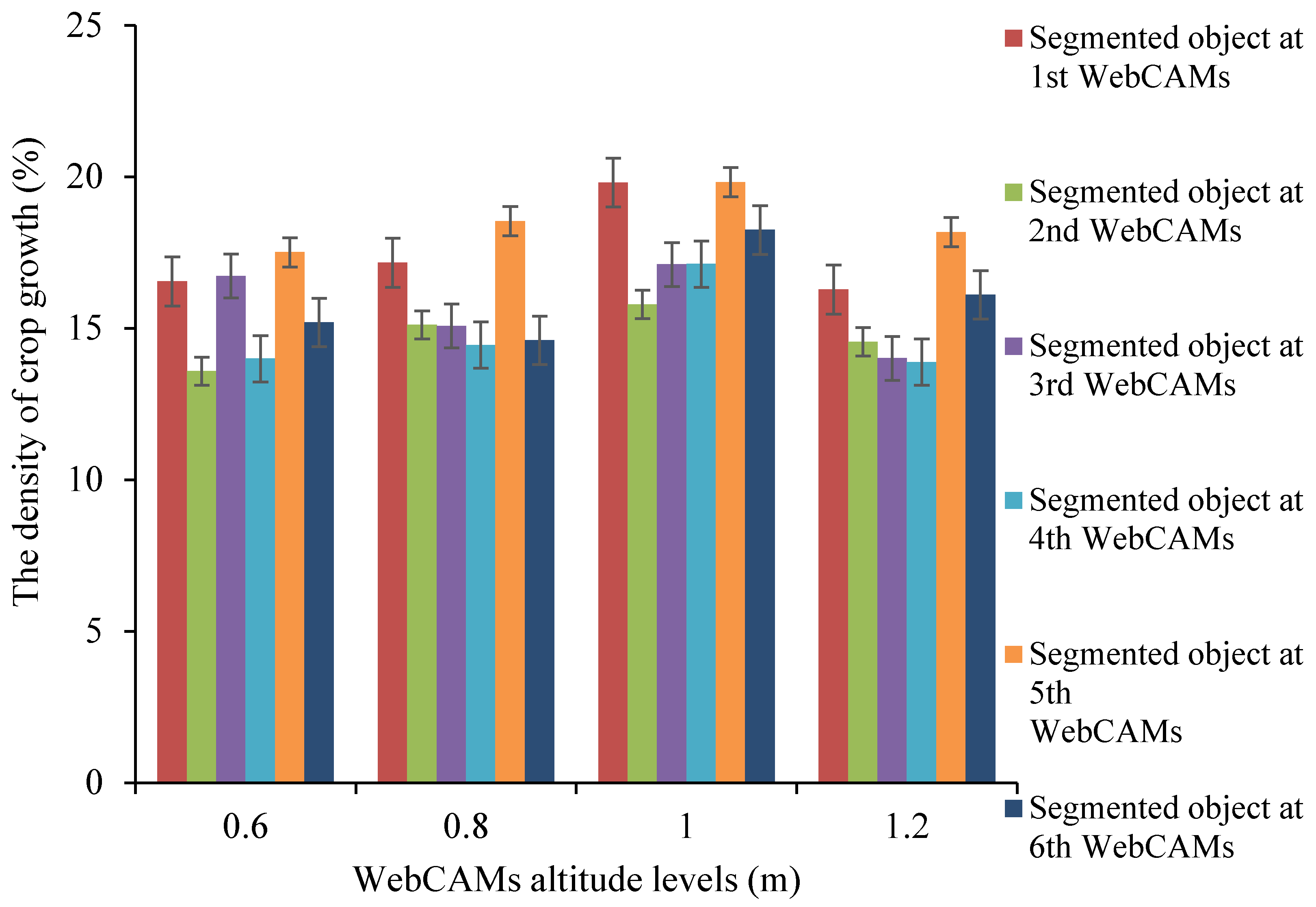 Agriengineering 07 00249 g015