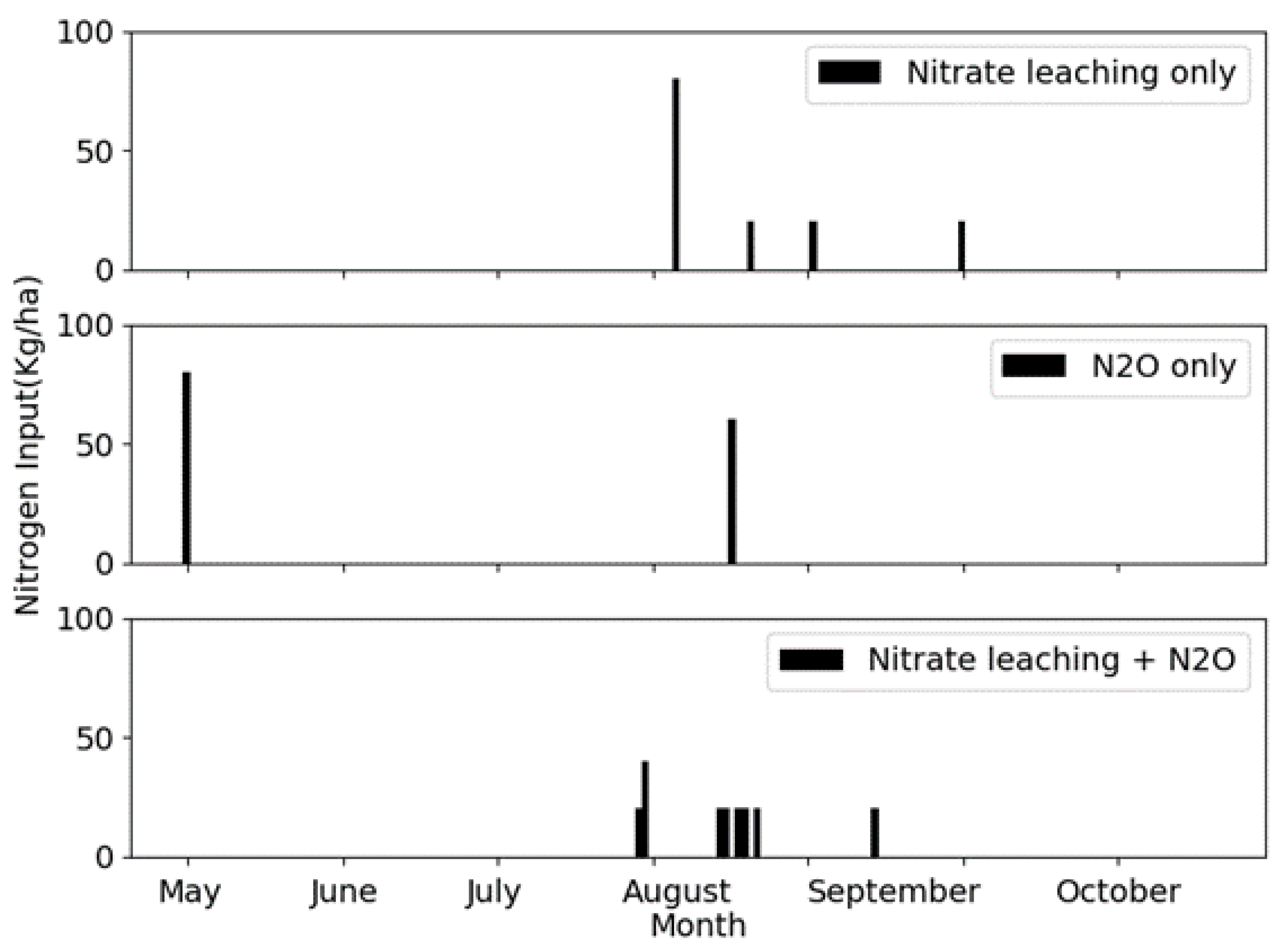 Agriengineering 07 00252 g006