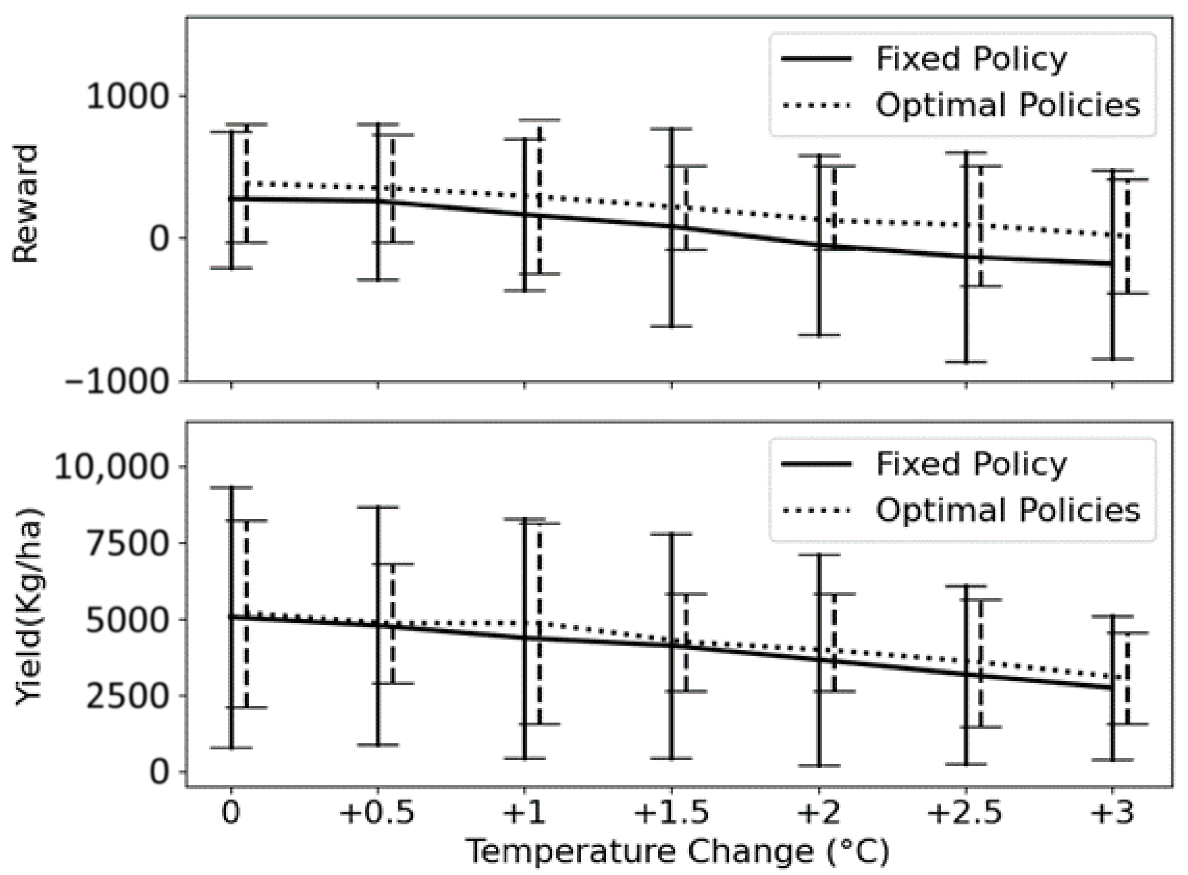 Agriengineering 07 00252 g009