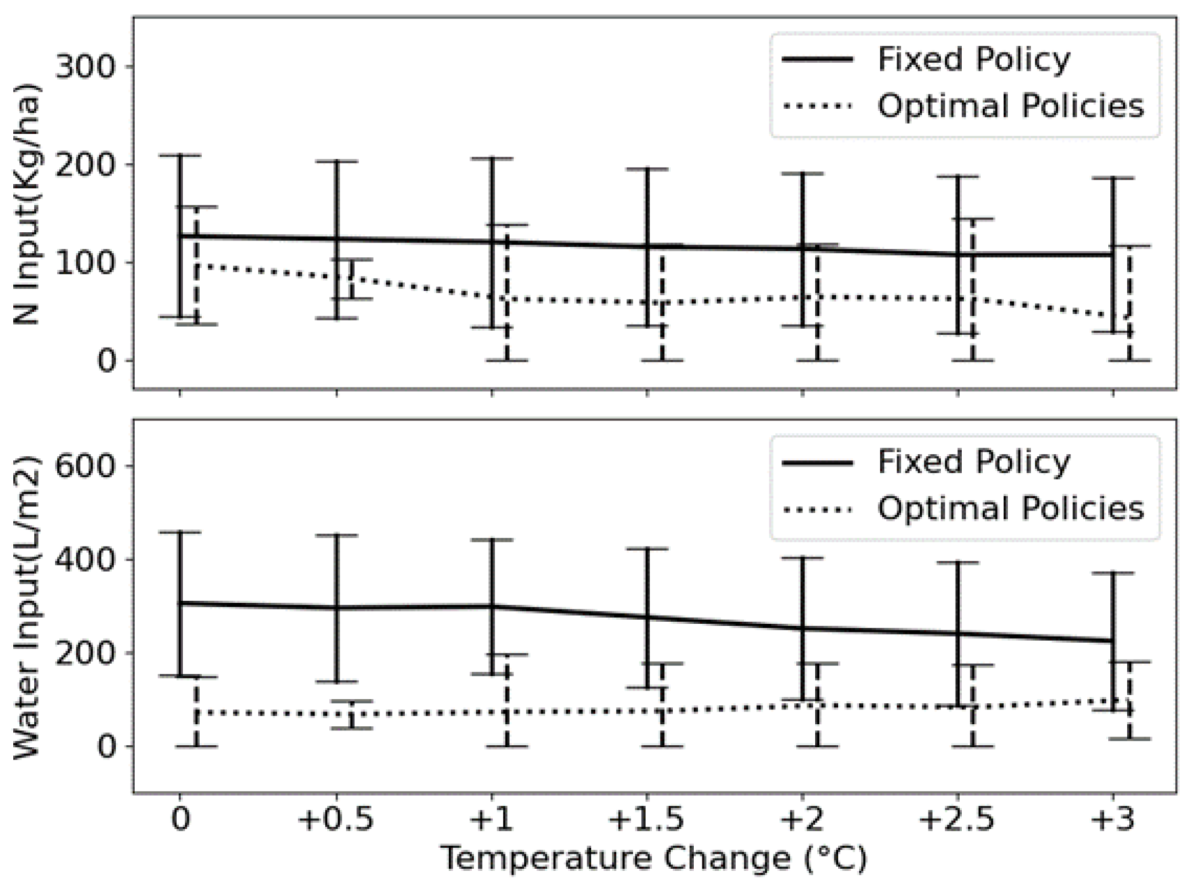 Agriengineering 07 00252 g010
