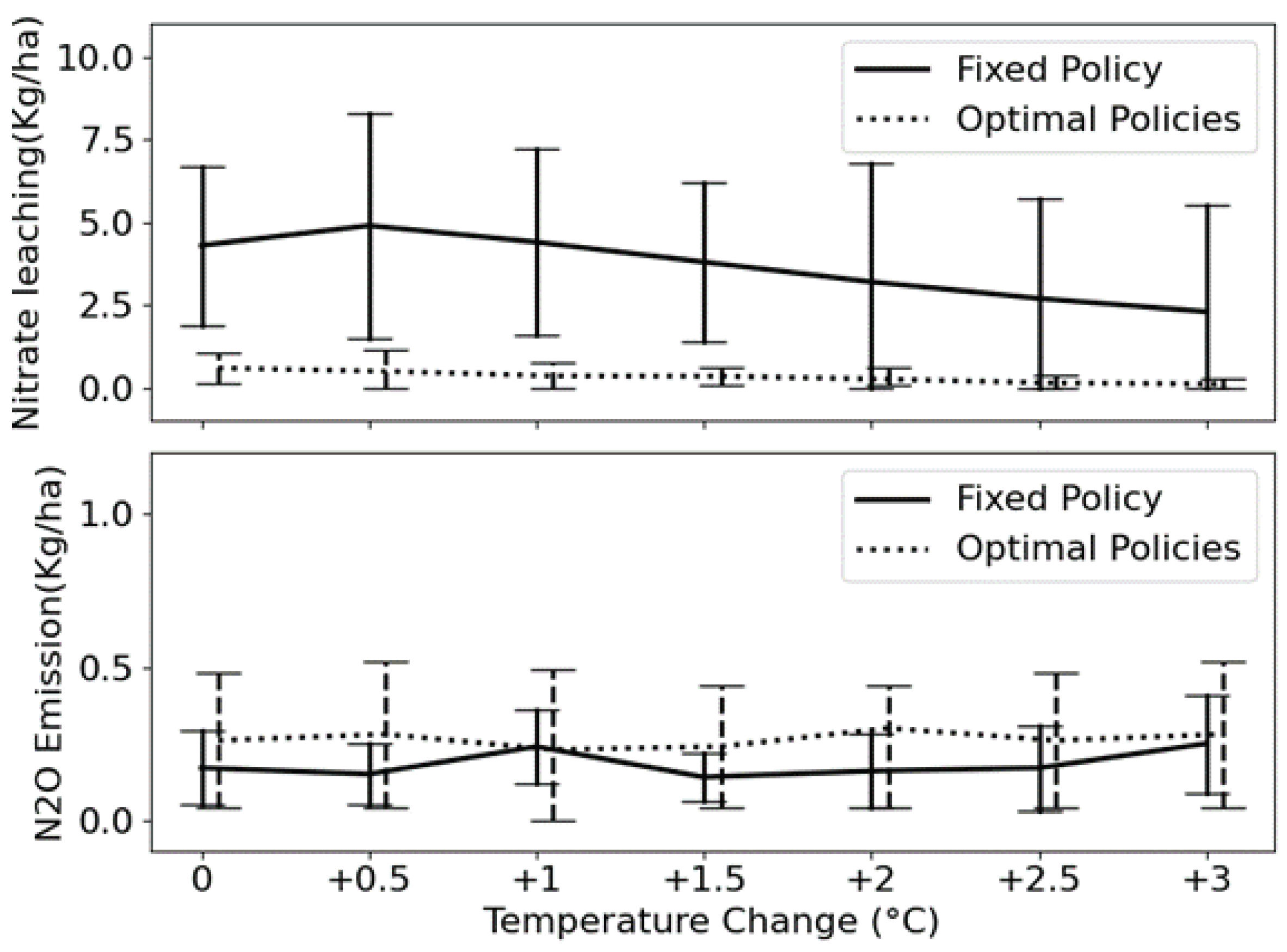 Agriengineering 07 00252 g011