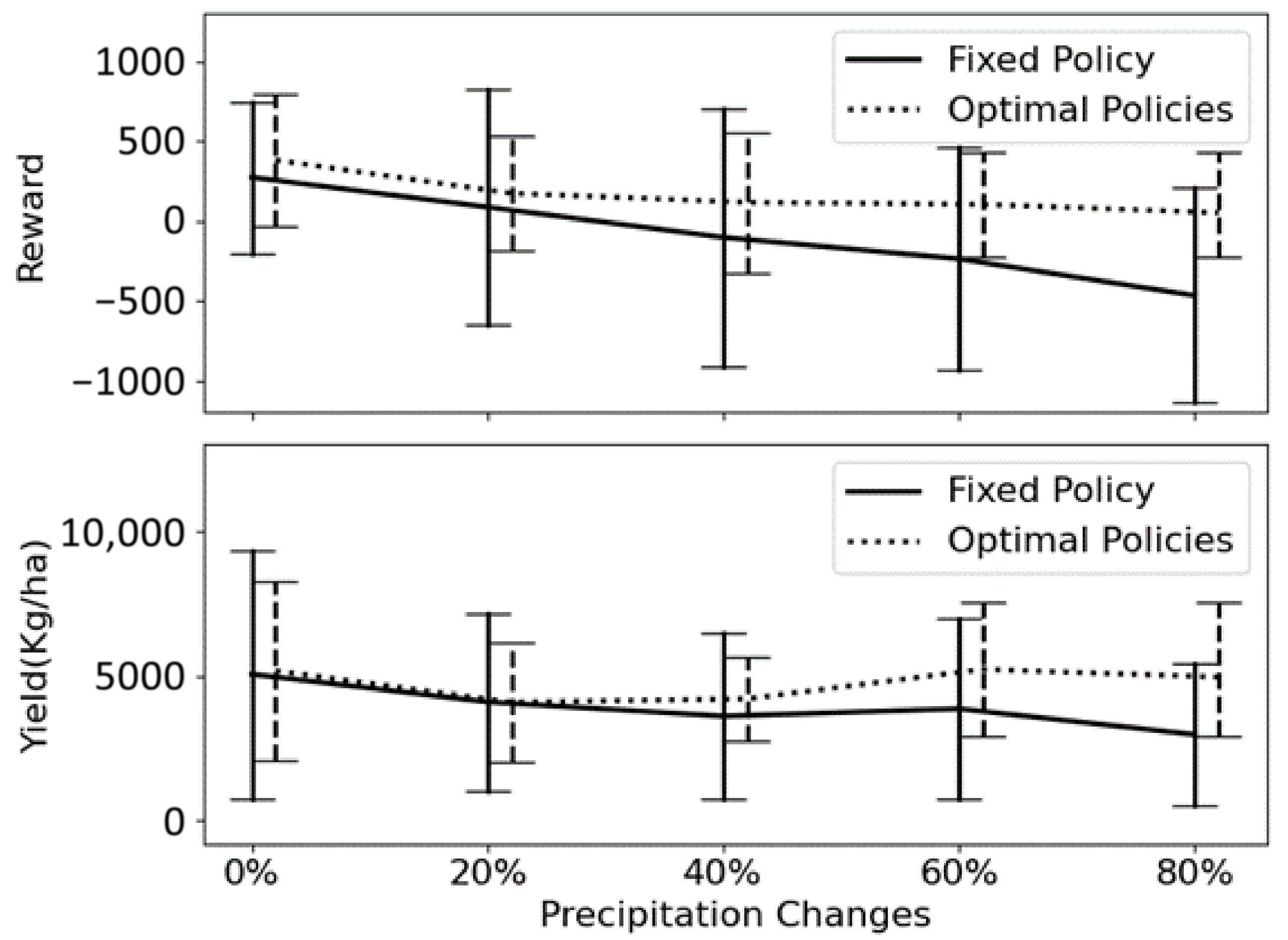 Agriengineering 07 00252 g013