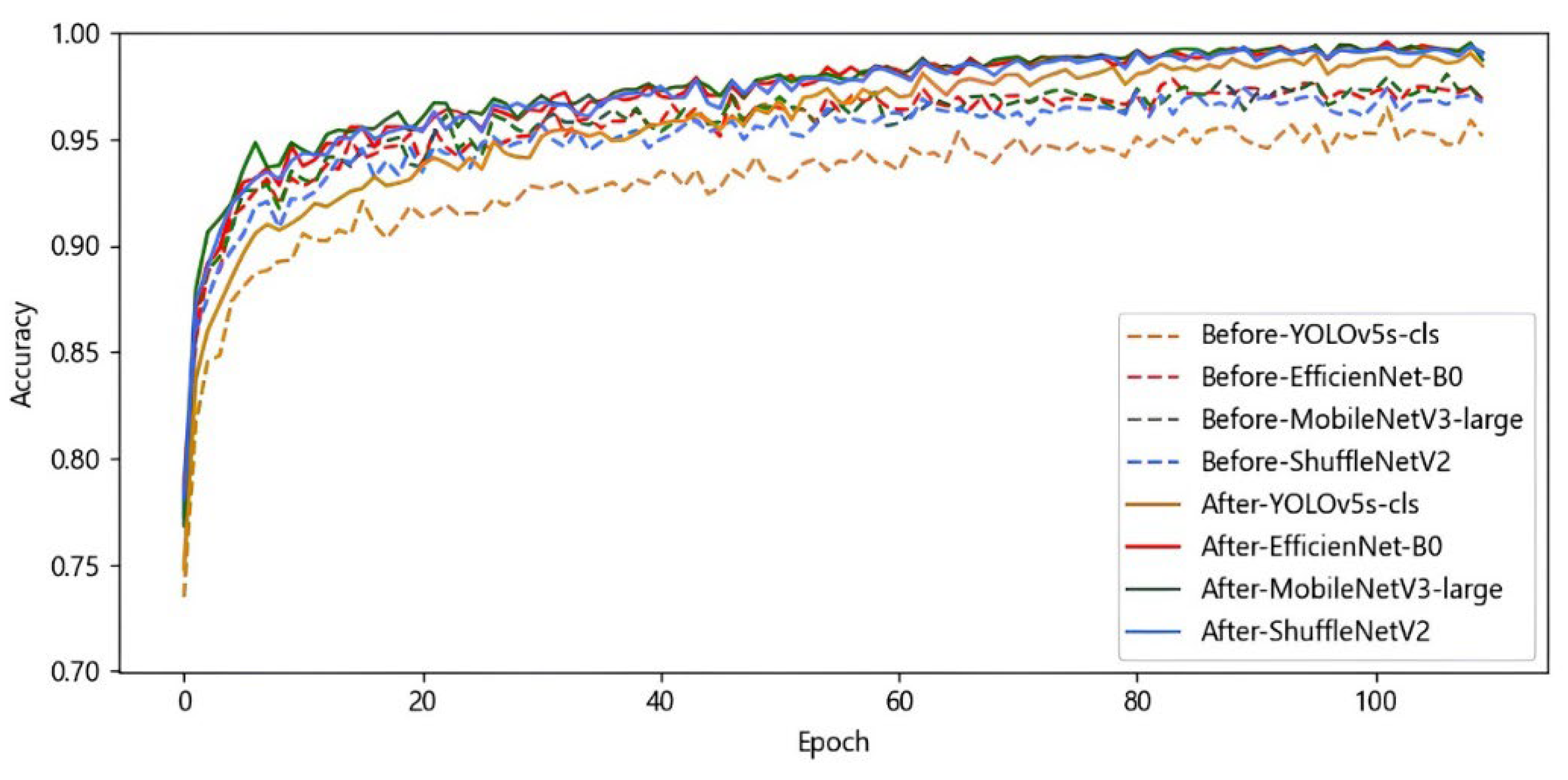 Agriengineering 07 00255 g005