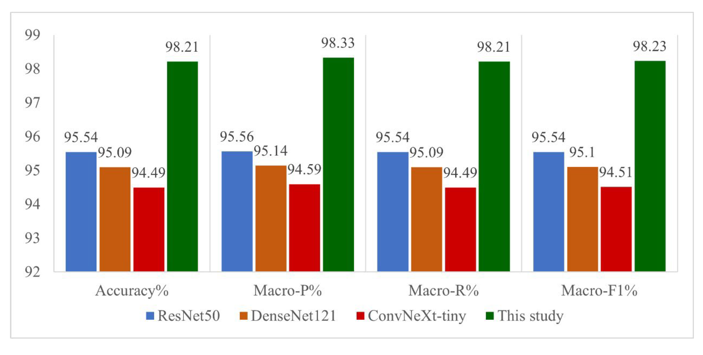 Agriengineering 07 00255 g006