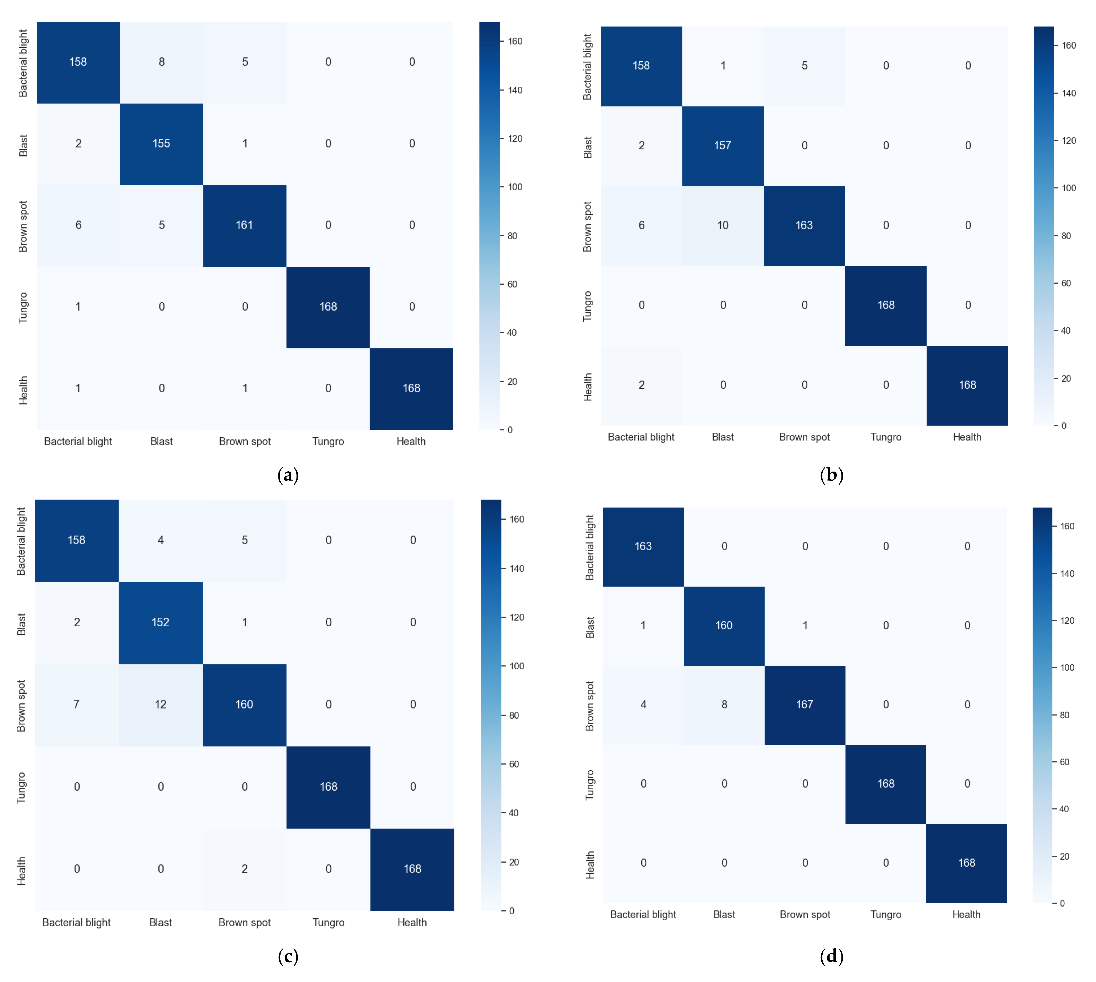 Agriengineering 07 00255 g007