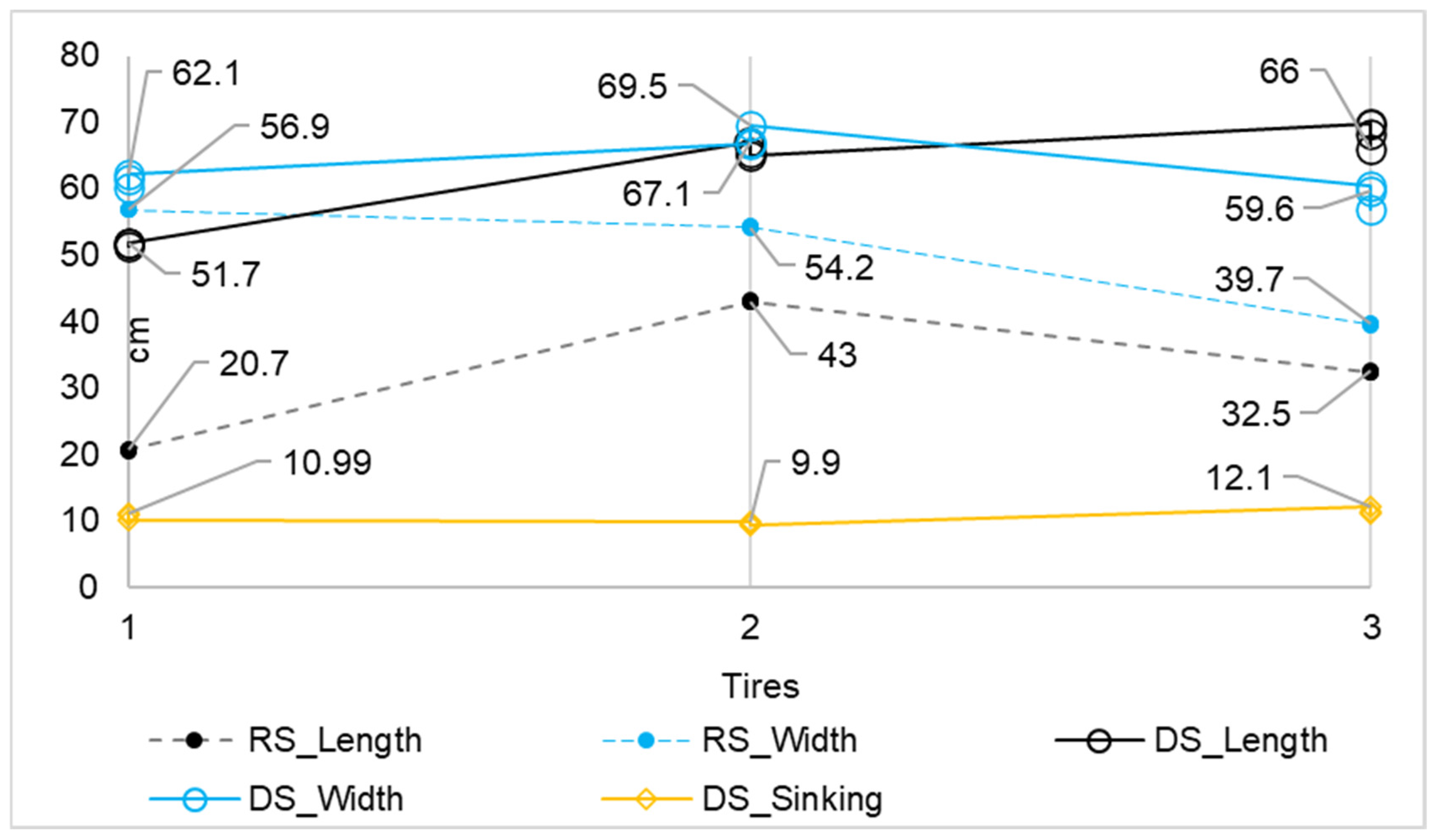 Agriengineering 07 00263 g004
