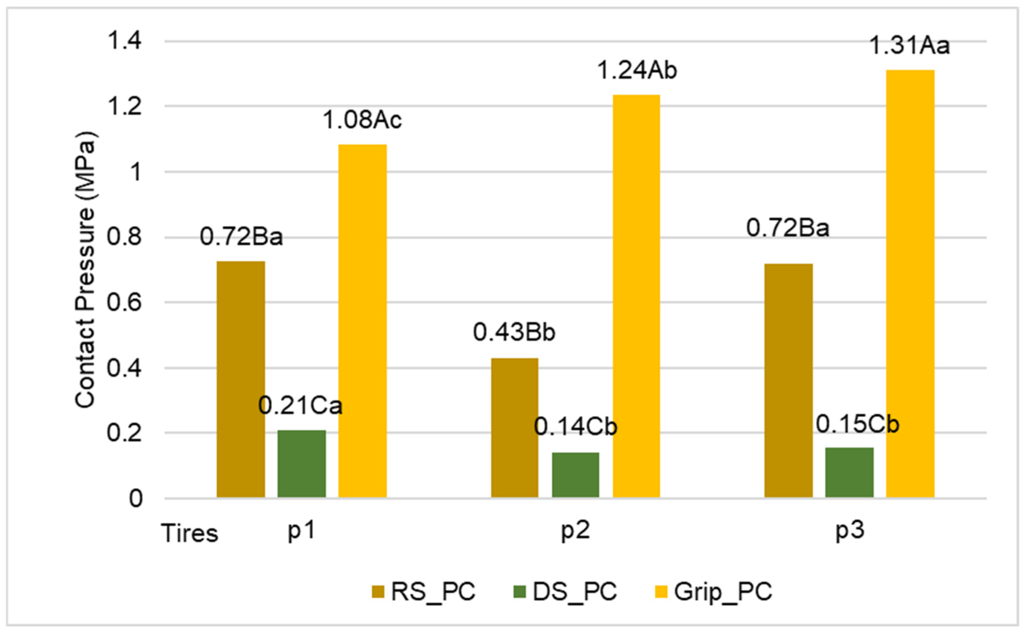 Agriengineering 07 00263 g005