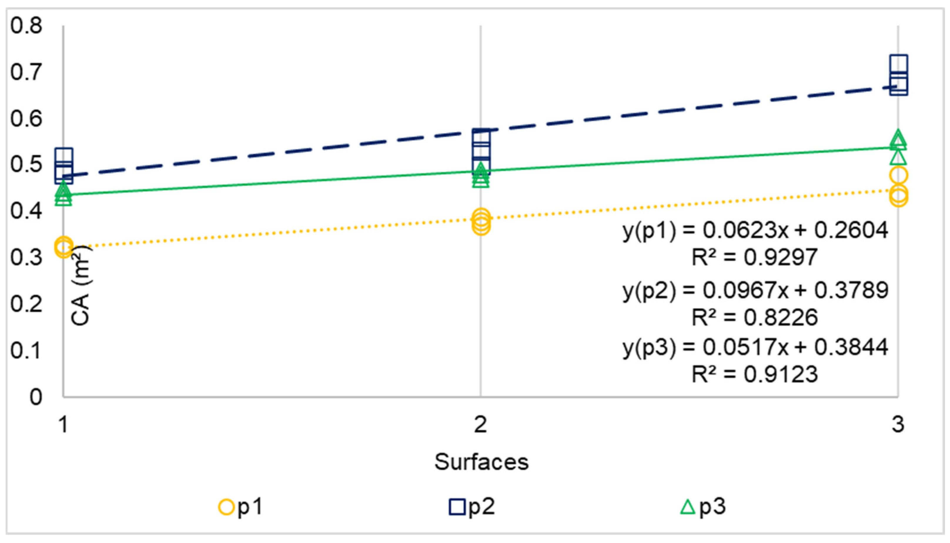 Agriengineering 07 00263 g006