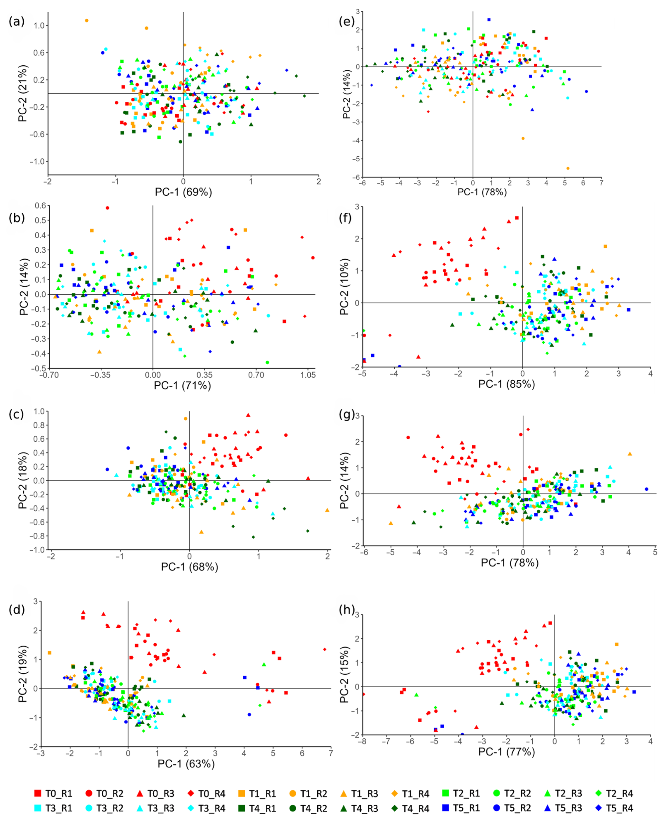 Agriengineering 07 00264 g003 Agriengineering 07 00264 g003