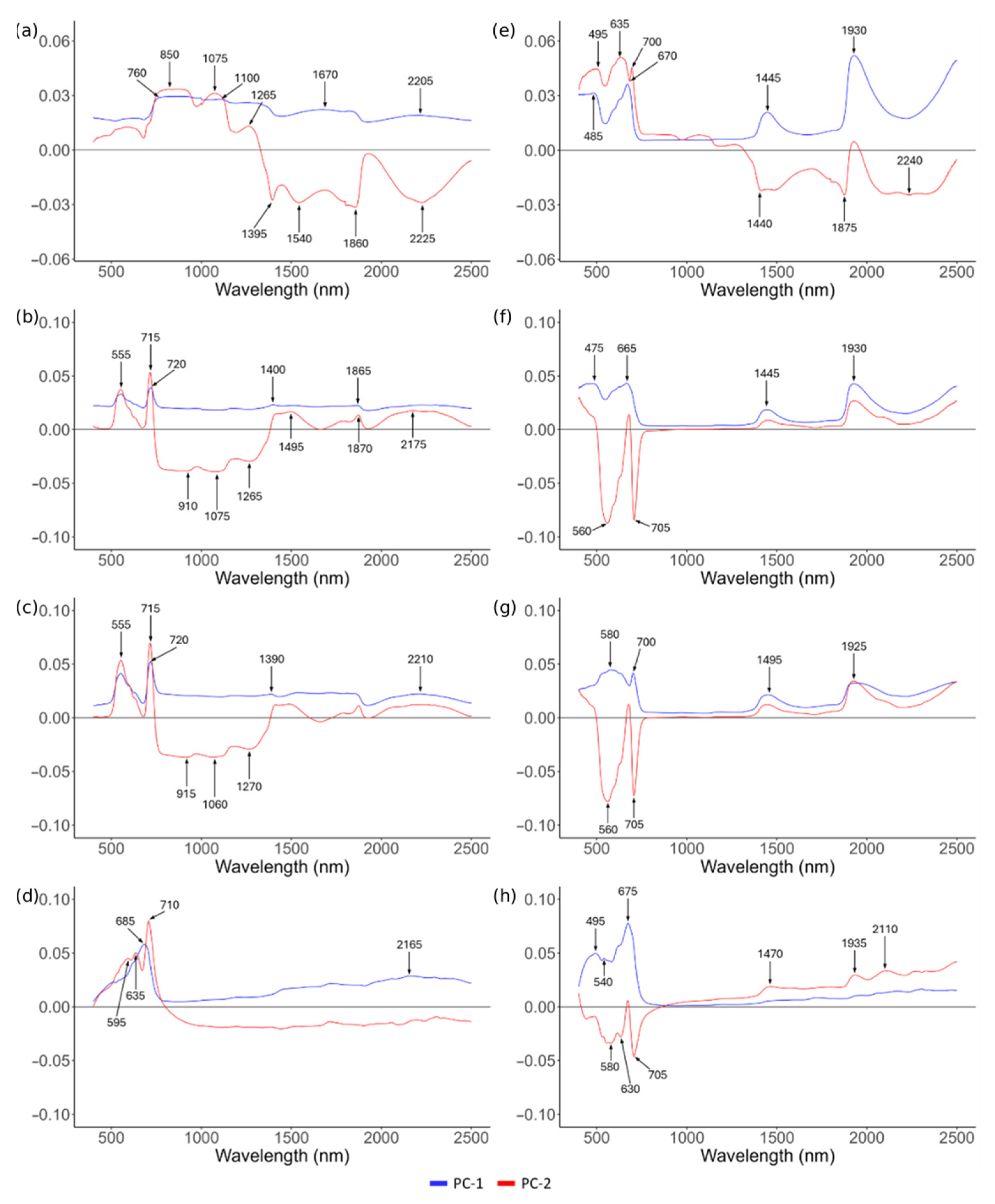 Agriengineering 07 00264 g004 Agriengineering 07 00264 g004