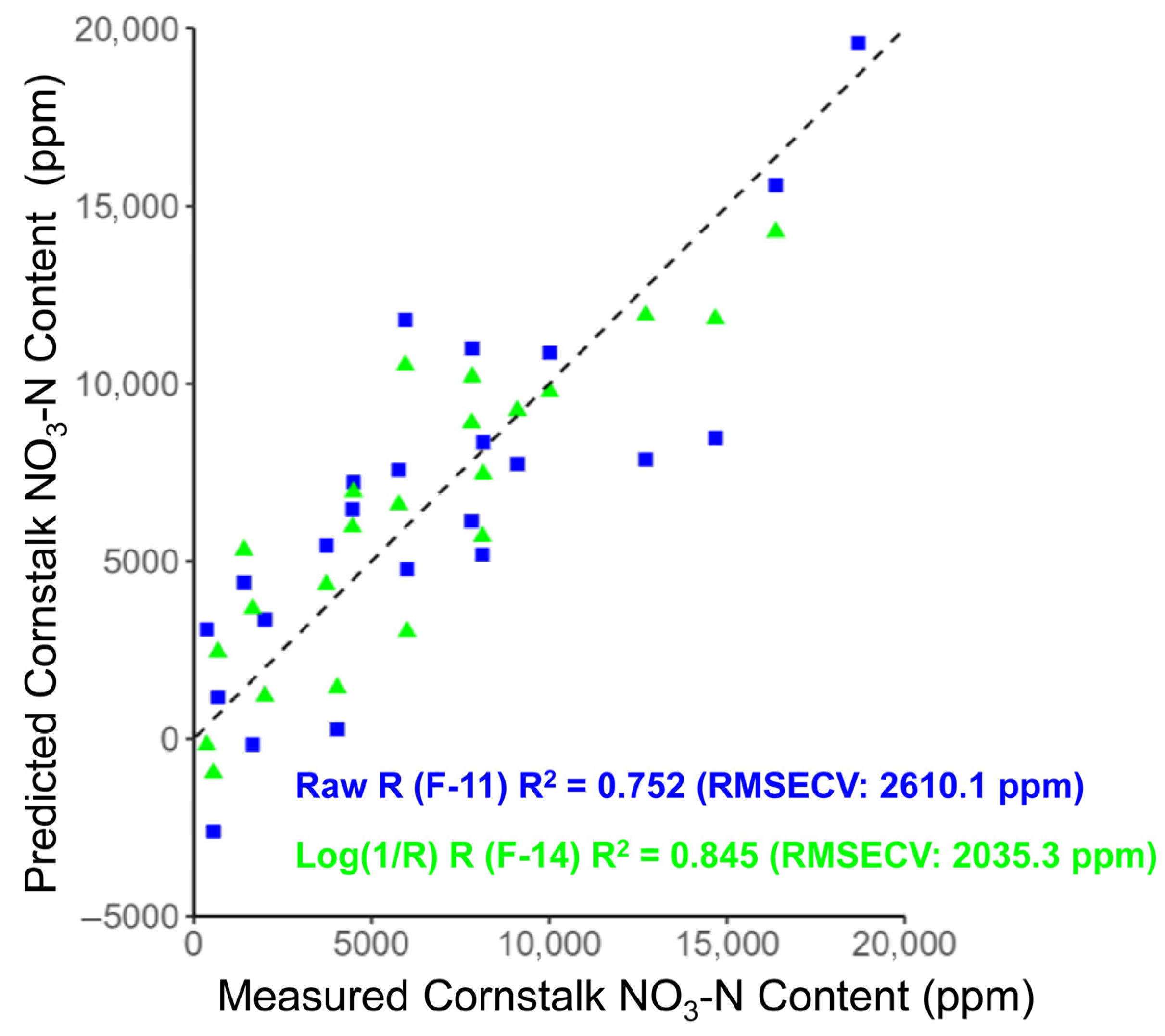 Agriengineering 07 00264 g006 Agriengineering 07 00264 g006
