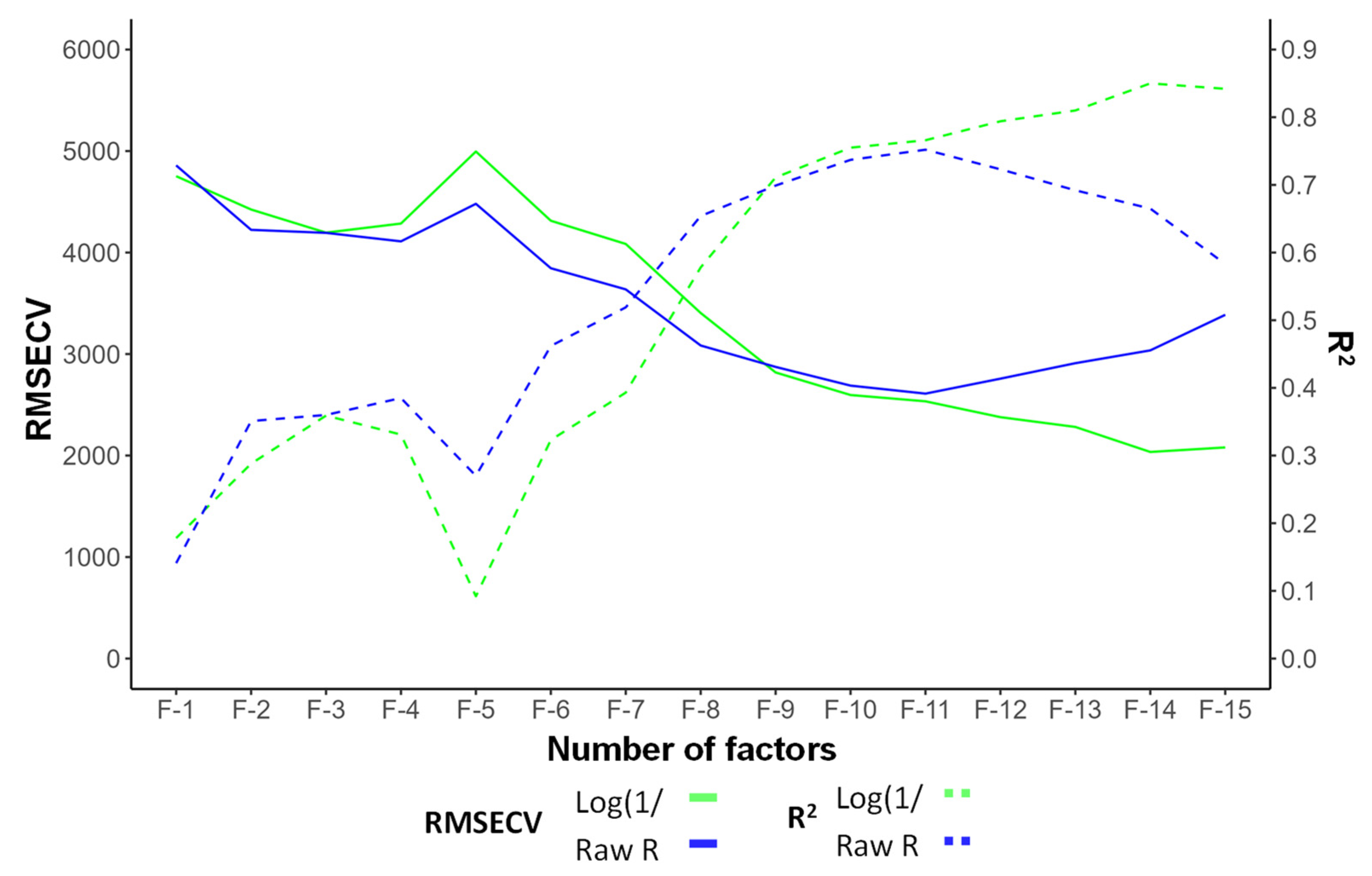 Agriengineering 07 00264 g007 Agriengineering 07 00264 g007