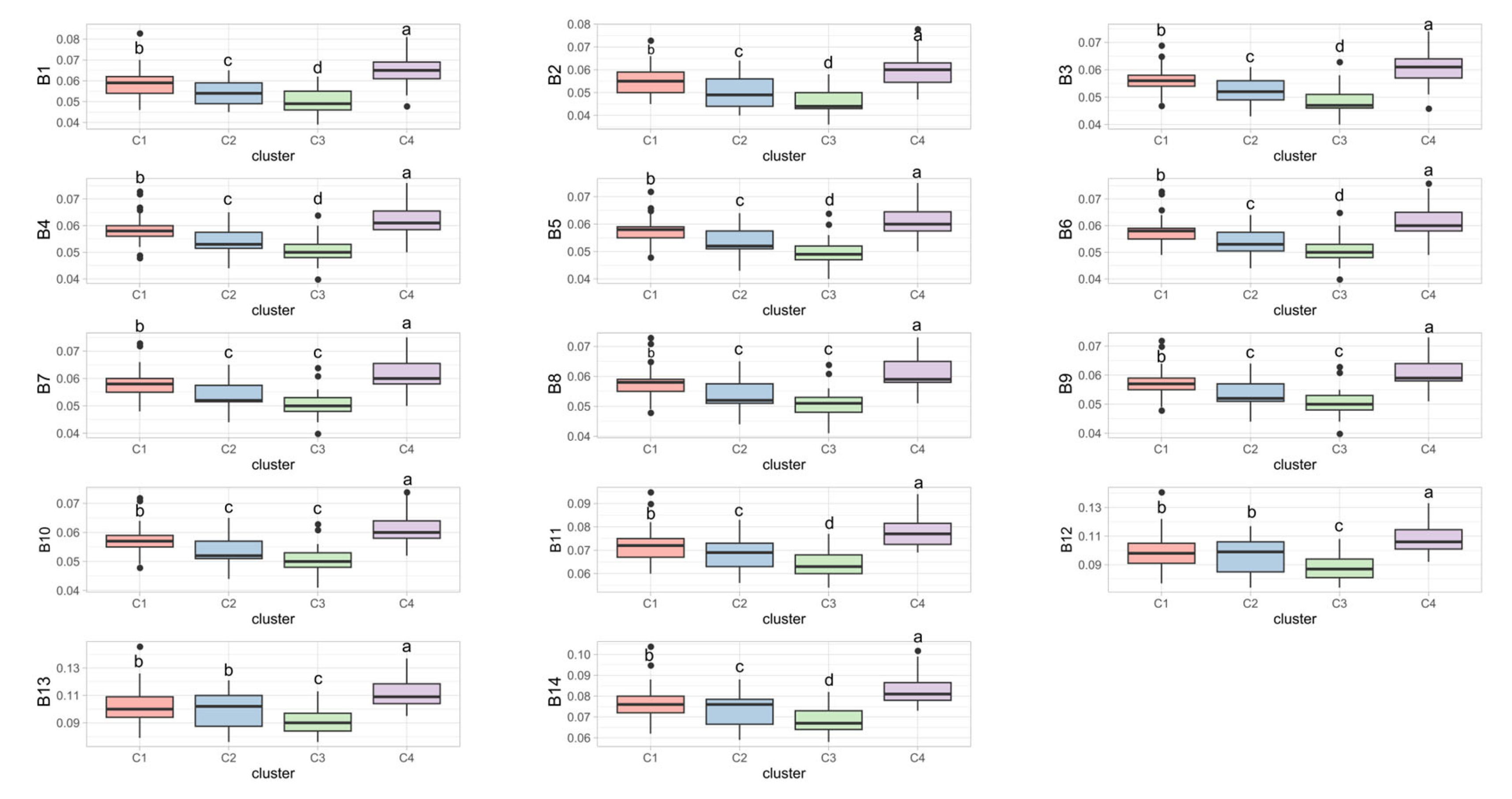 Agriengineering 07 00265 g007