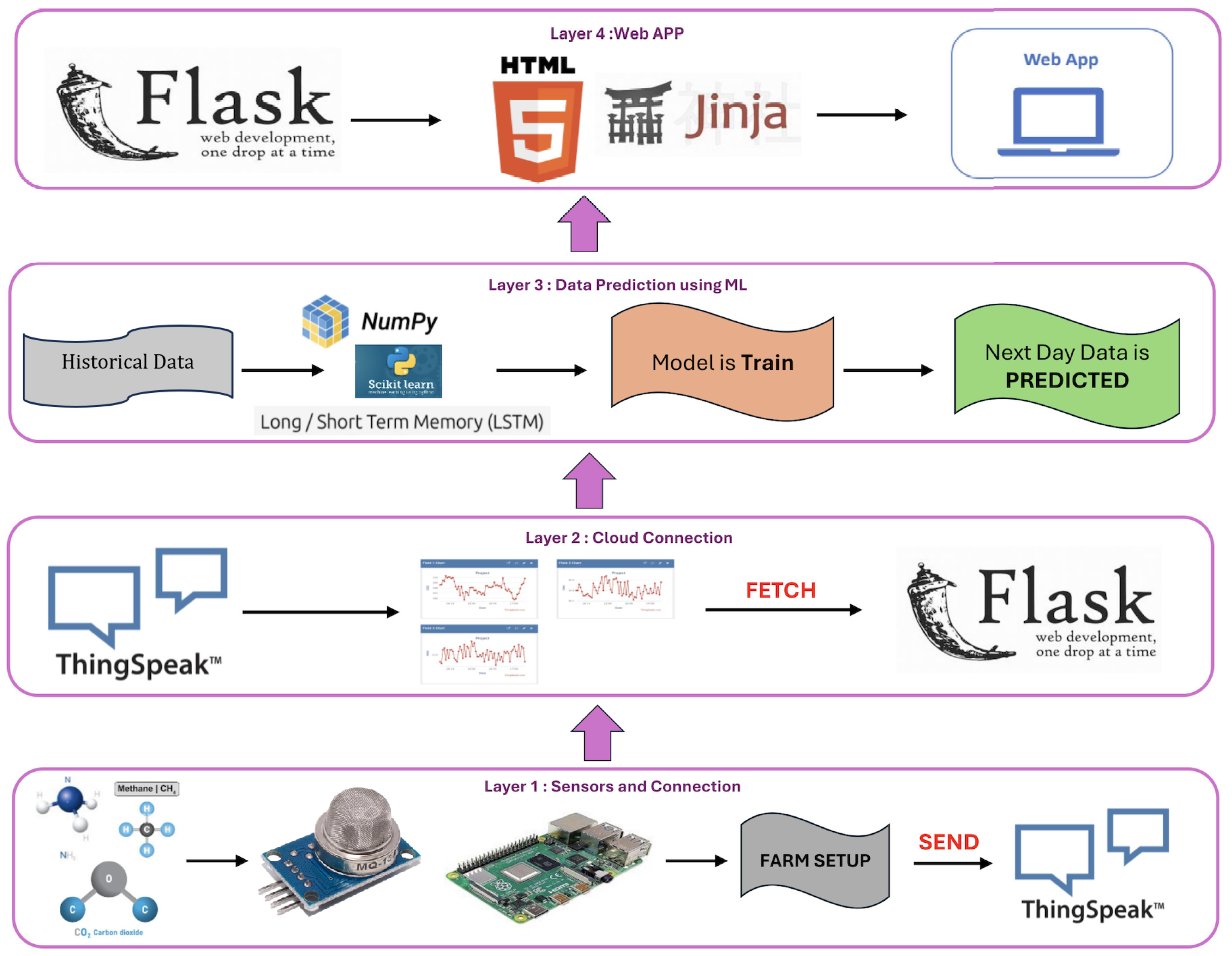 Agriengineering 07 00267 g001