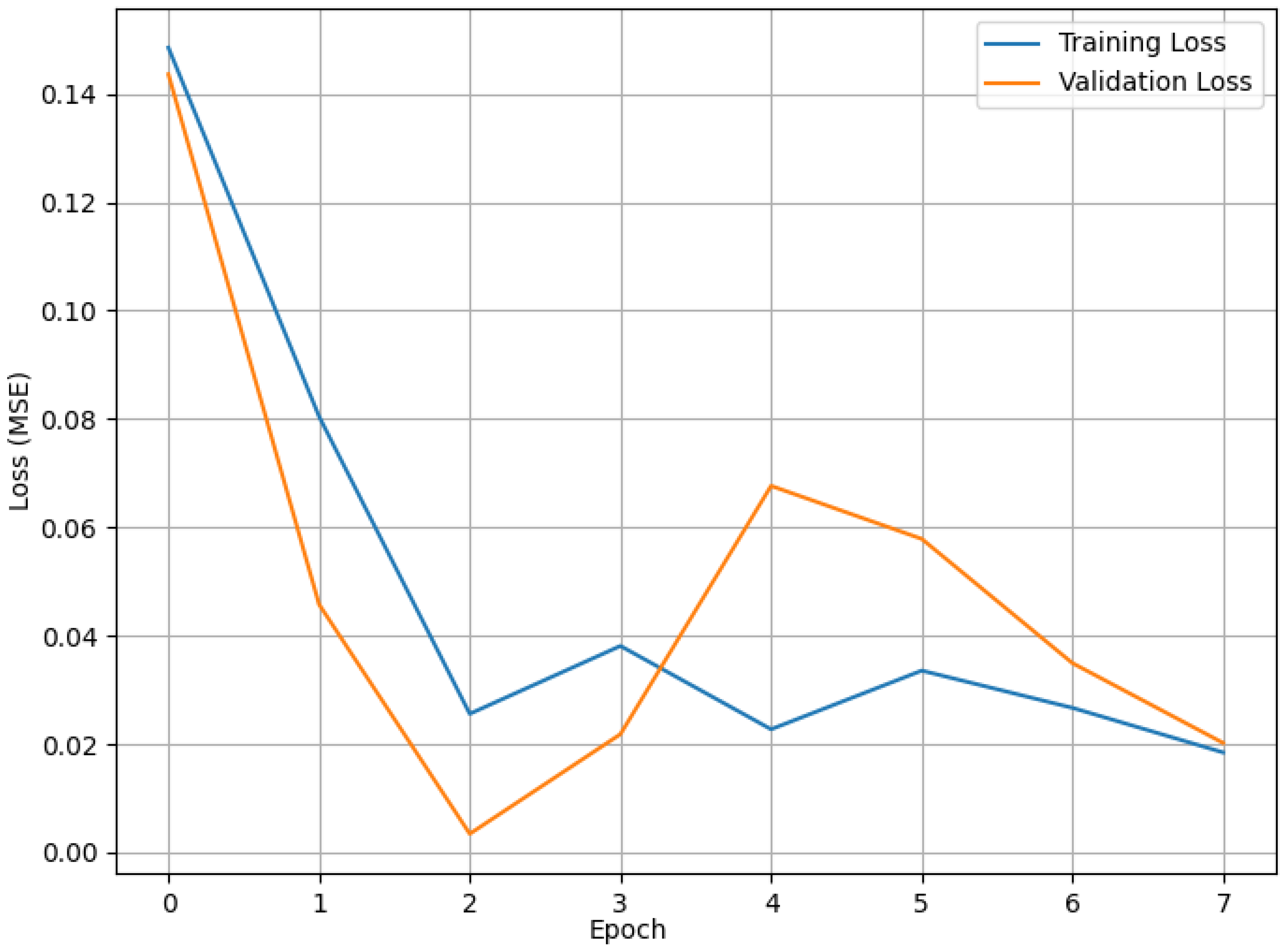 Agriengineering 07 00267 g008