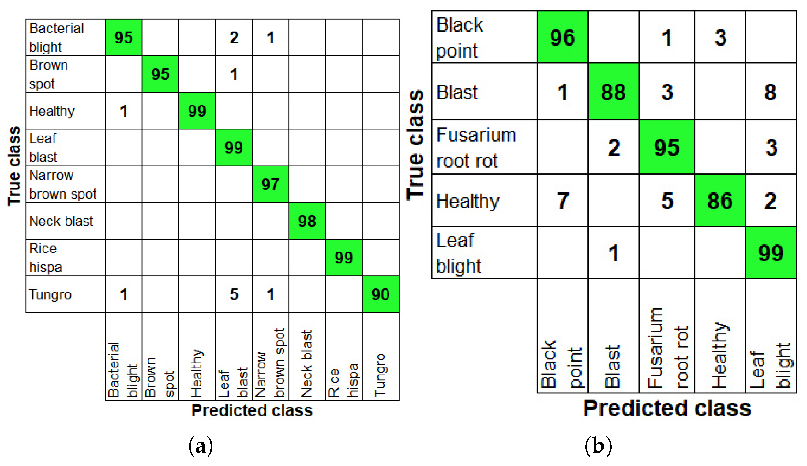 Agriengineering 07 00268 g004