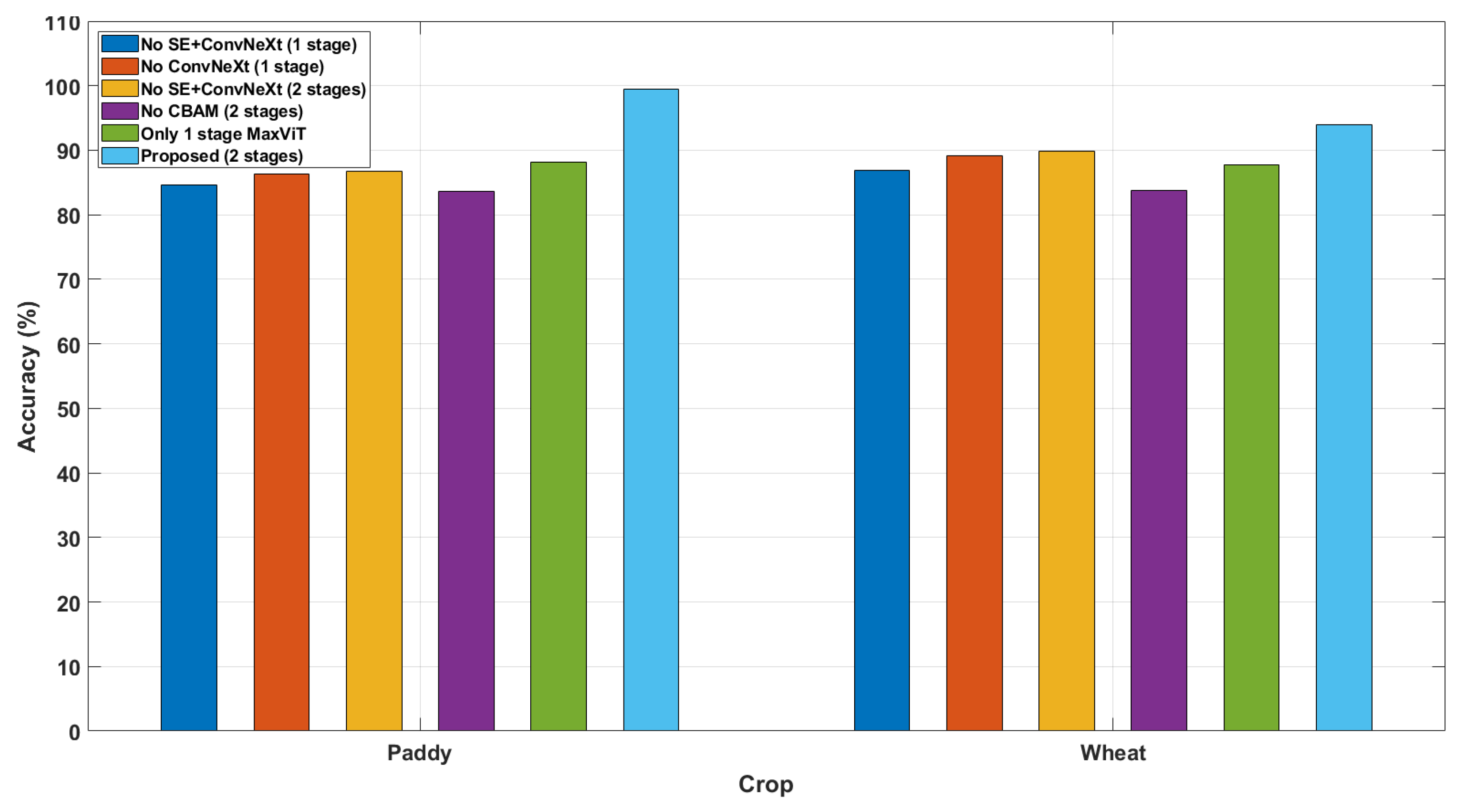 Agriengineering 07 00268 g010