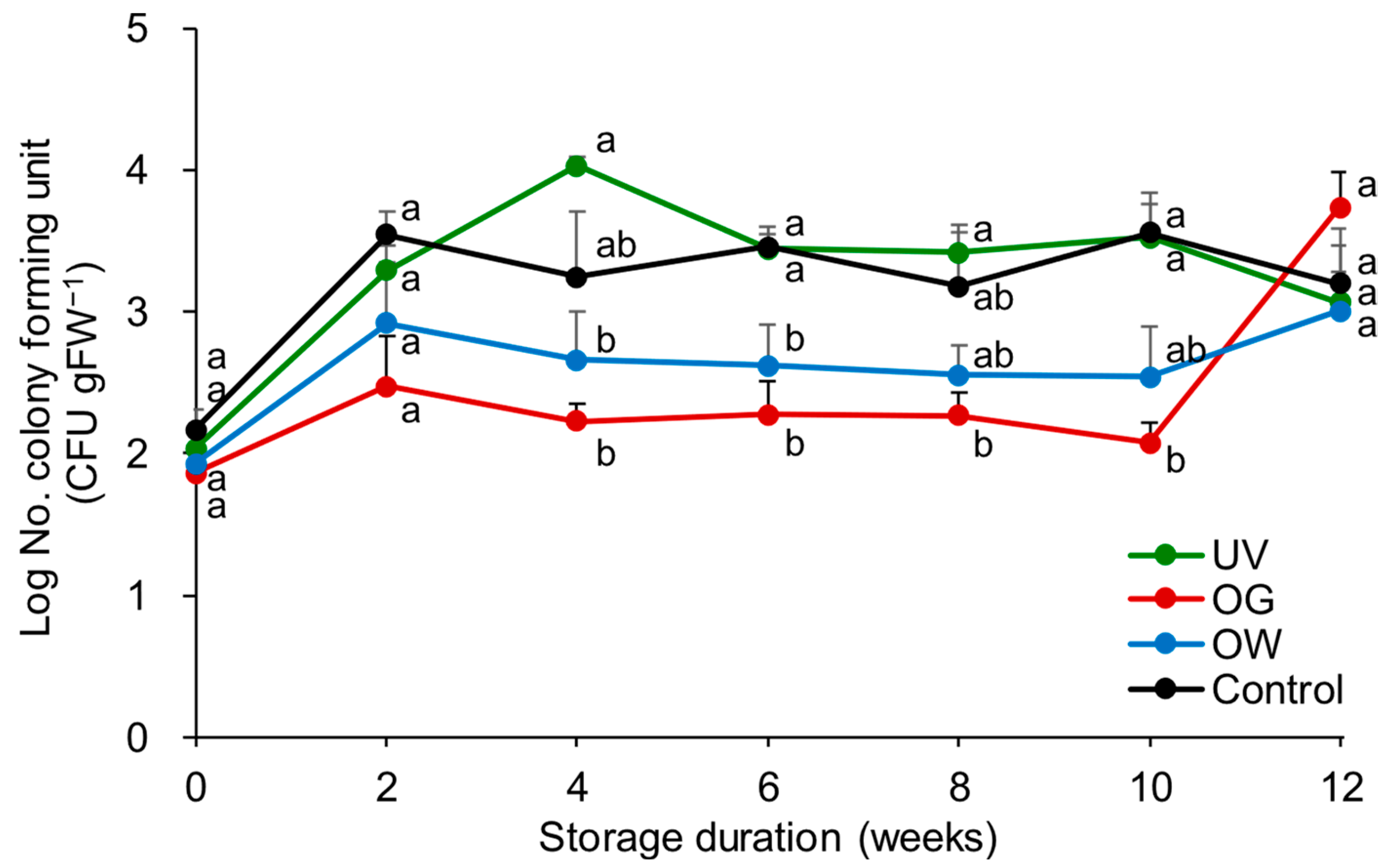 Agriengineering 07 00269 g003