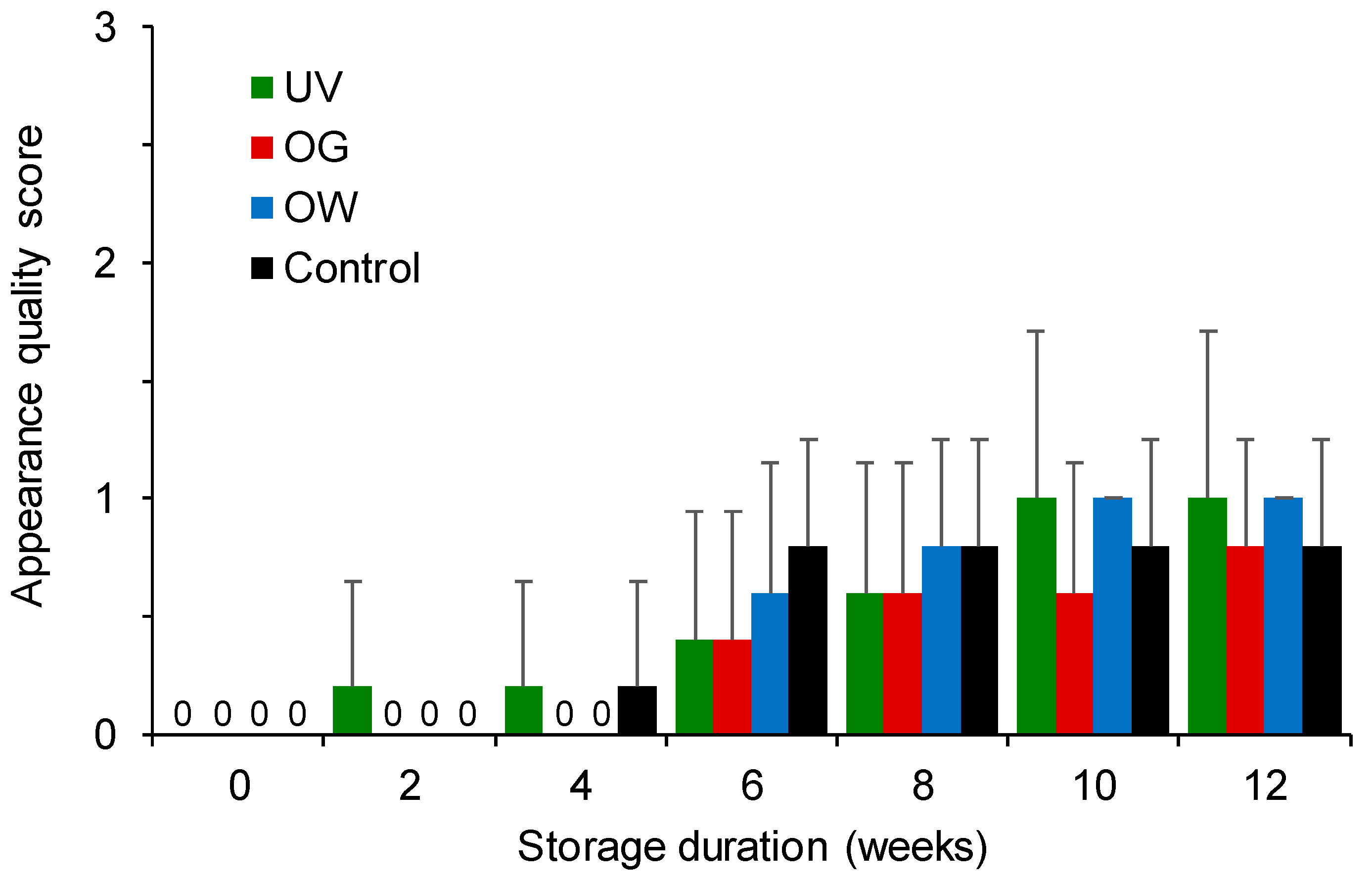 Agriengineering 07 00269 g004