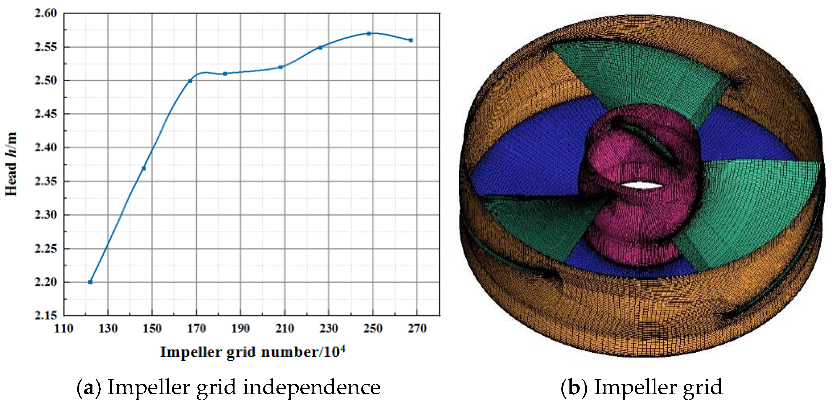 Agriengineering 07 00270 g002