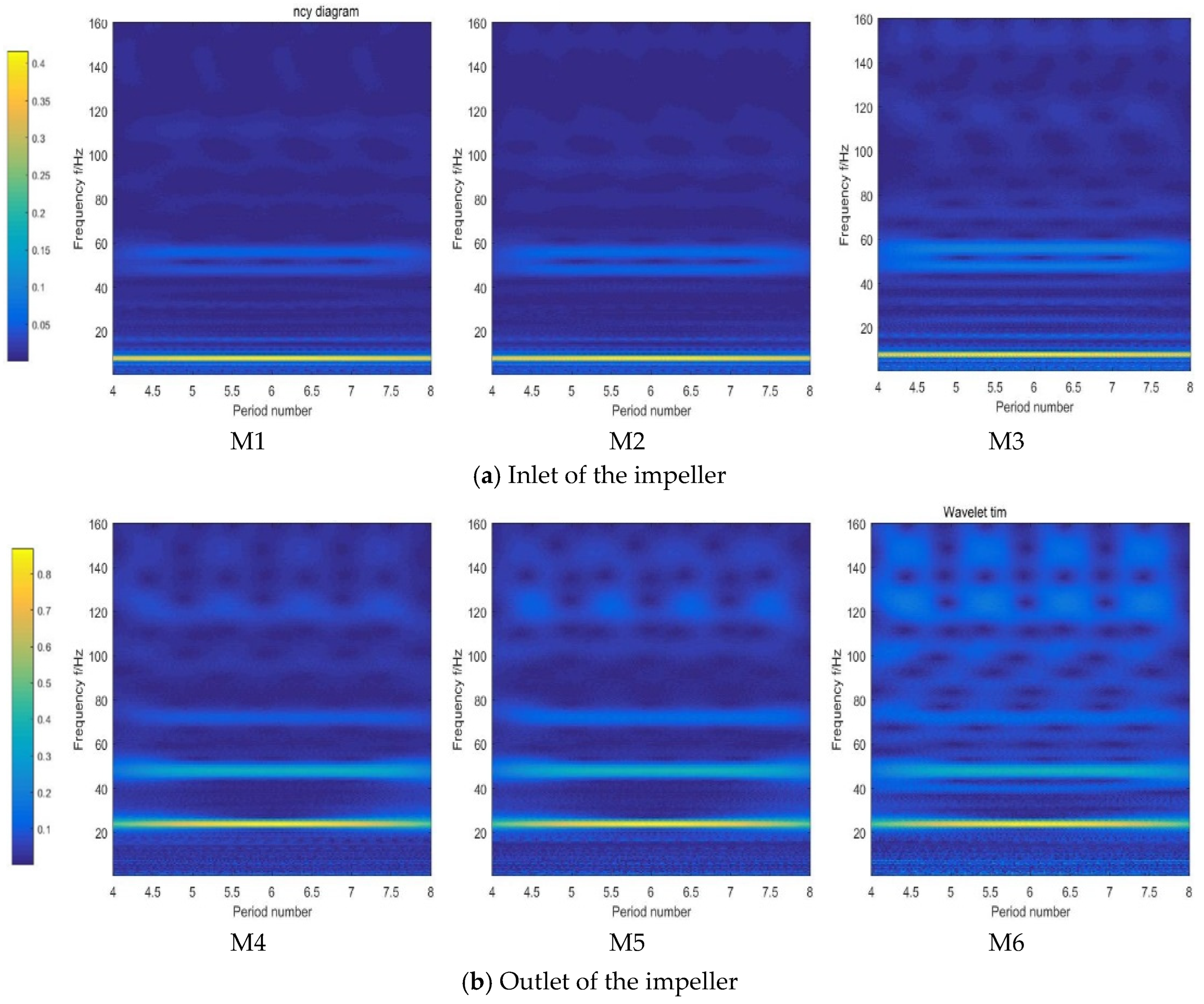 Agriengineering 07 00270 g005