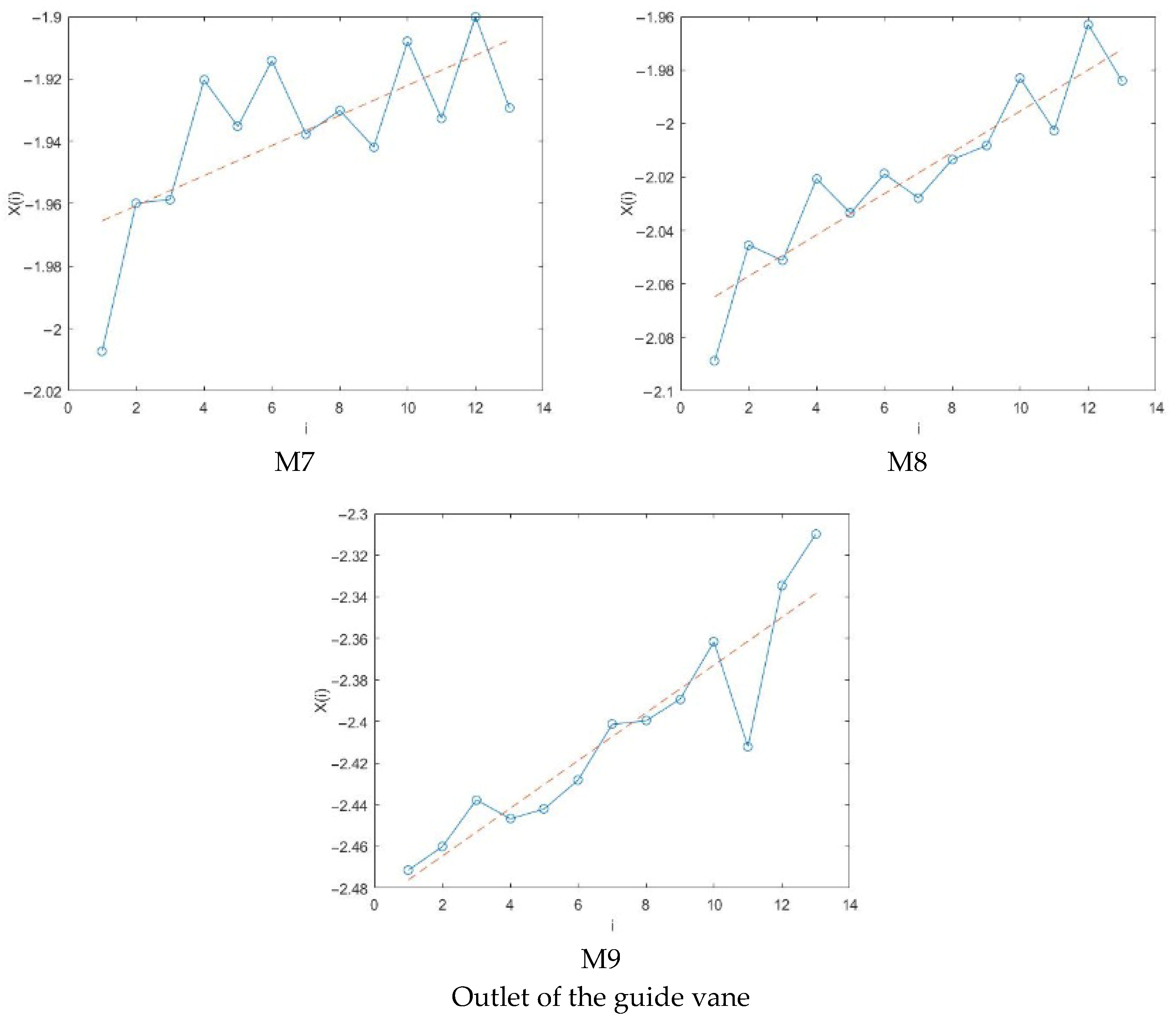 Agriengineering 07 00270 g012