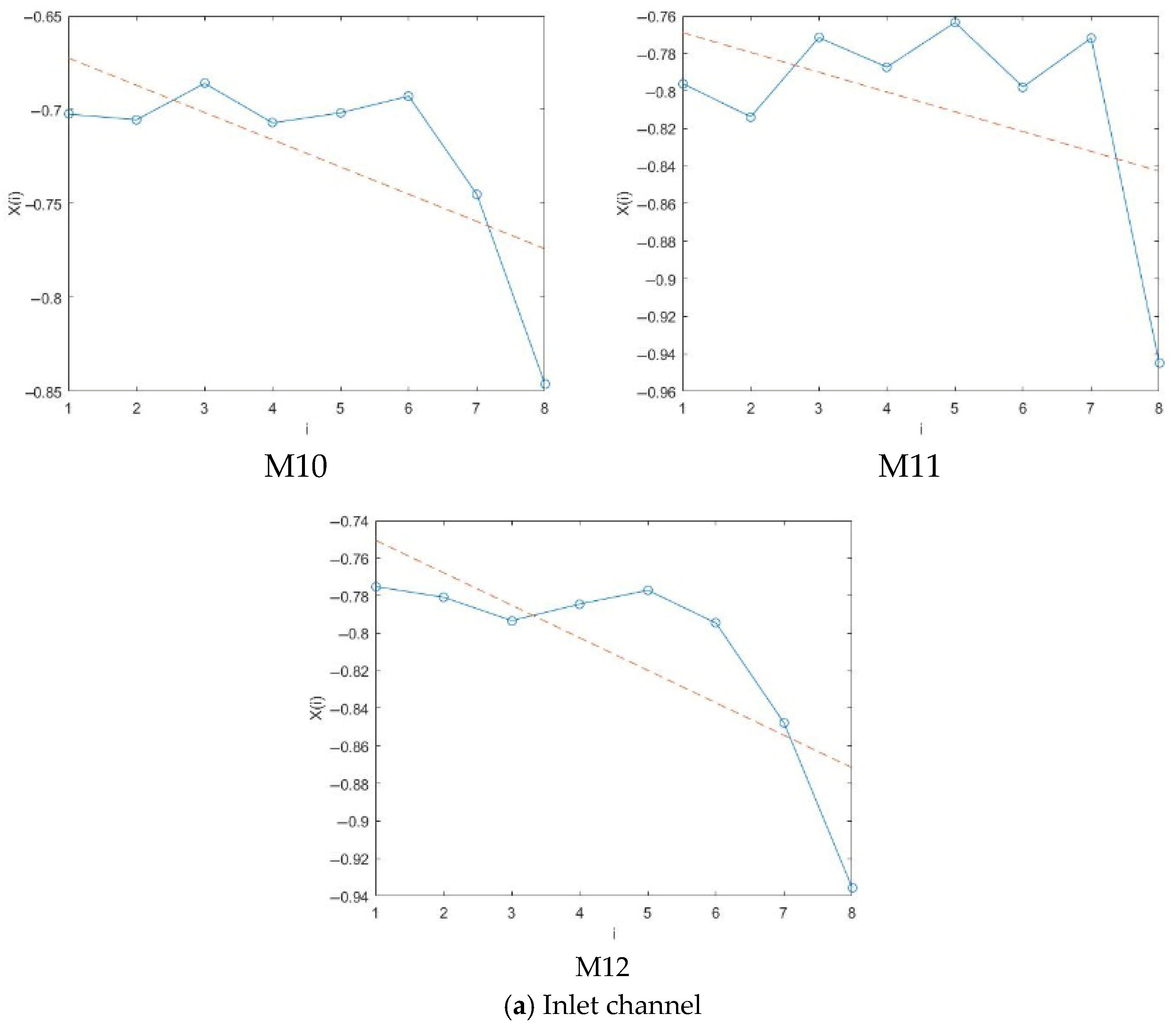 Agriengineering 07 00270 g013a