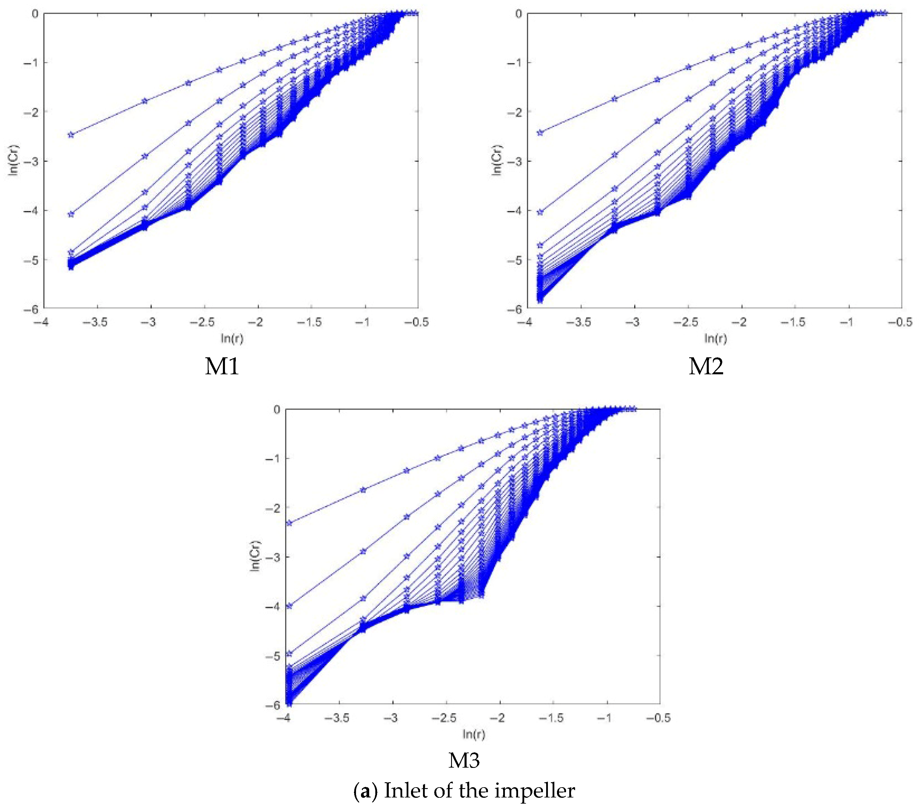 Agriengineering 07 00270 g014a