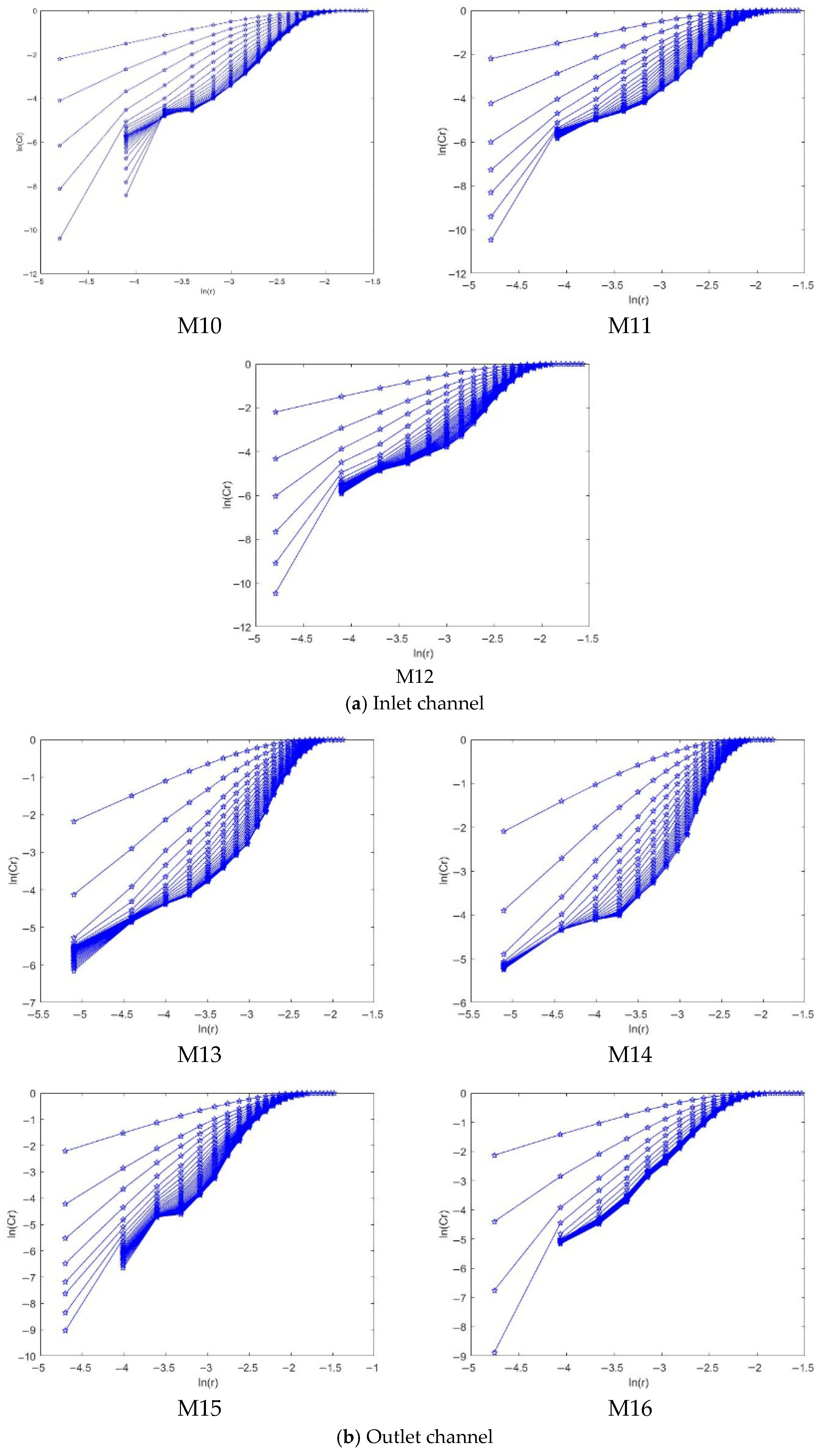Agriengineering 07 00270 g016