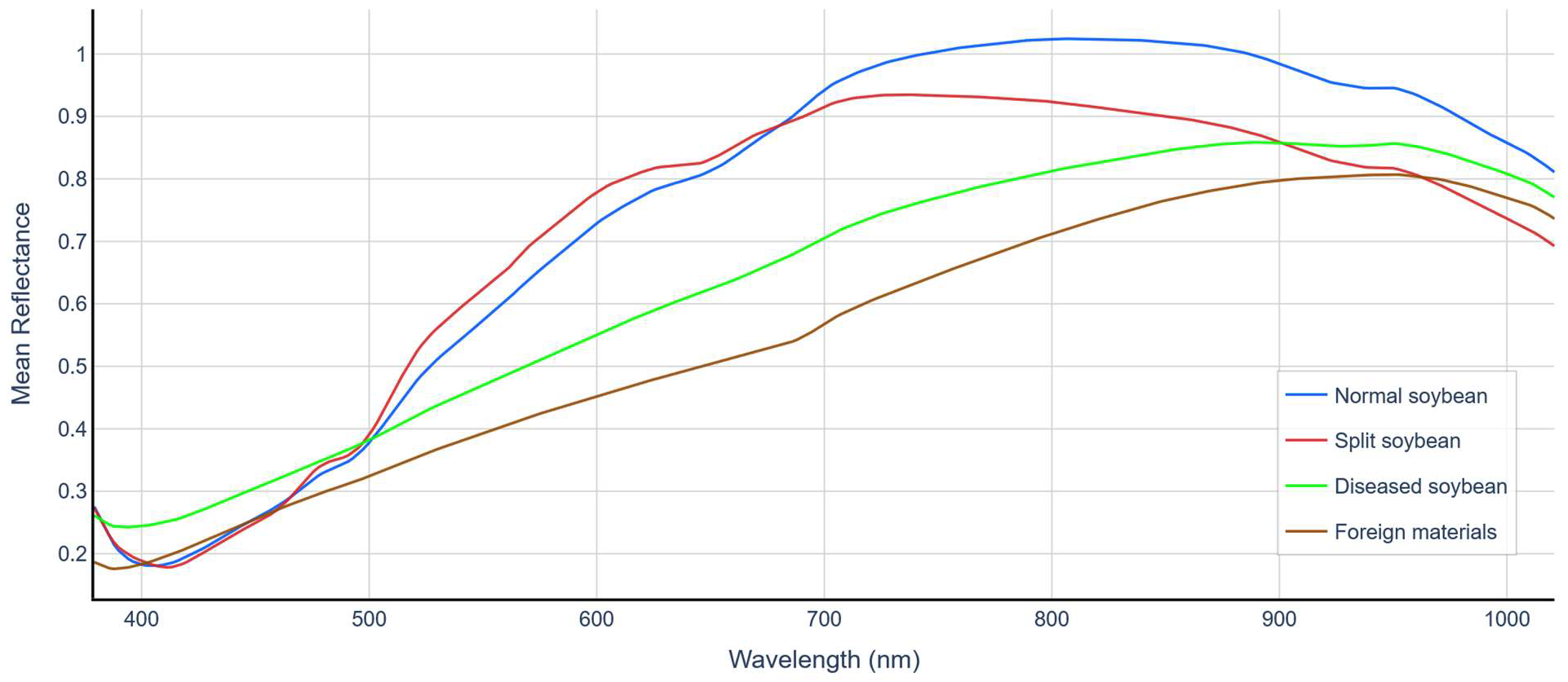 Agriengineering 07 00274 g005