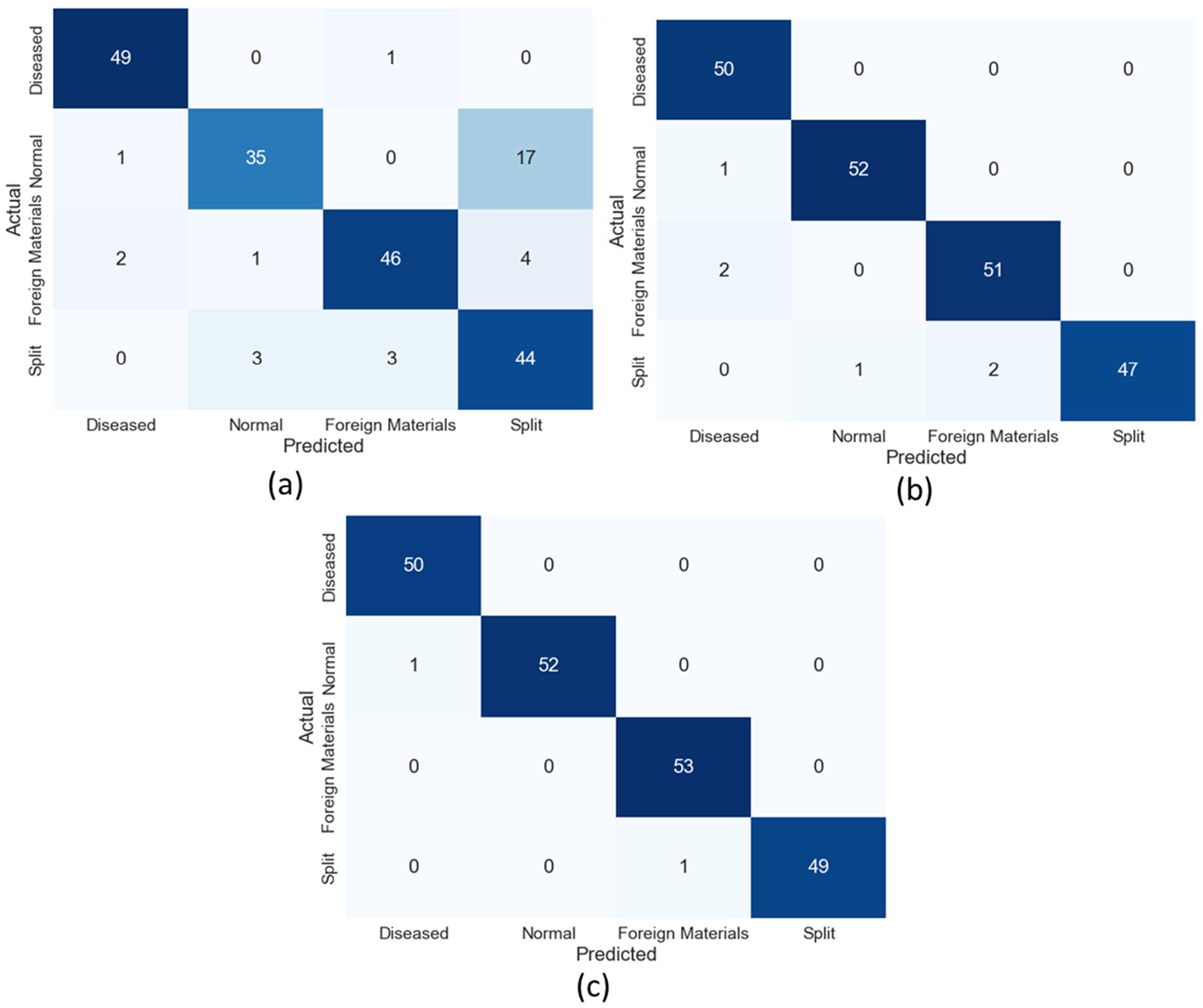 Agriengineering 07 00274 g008