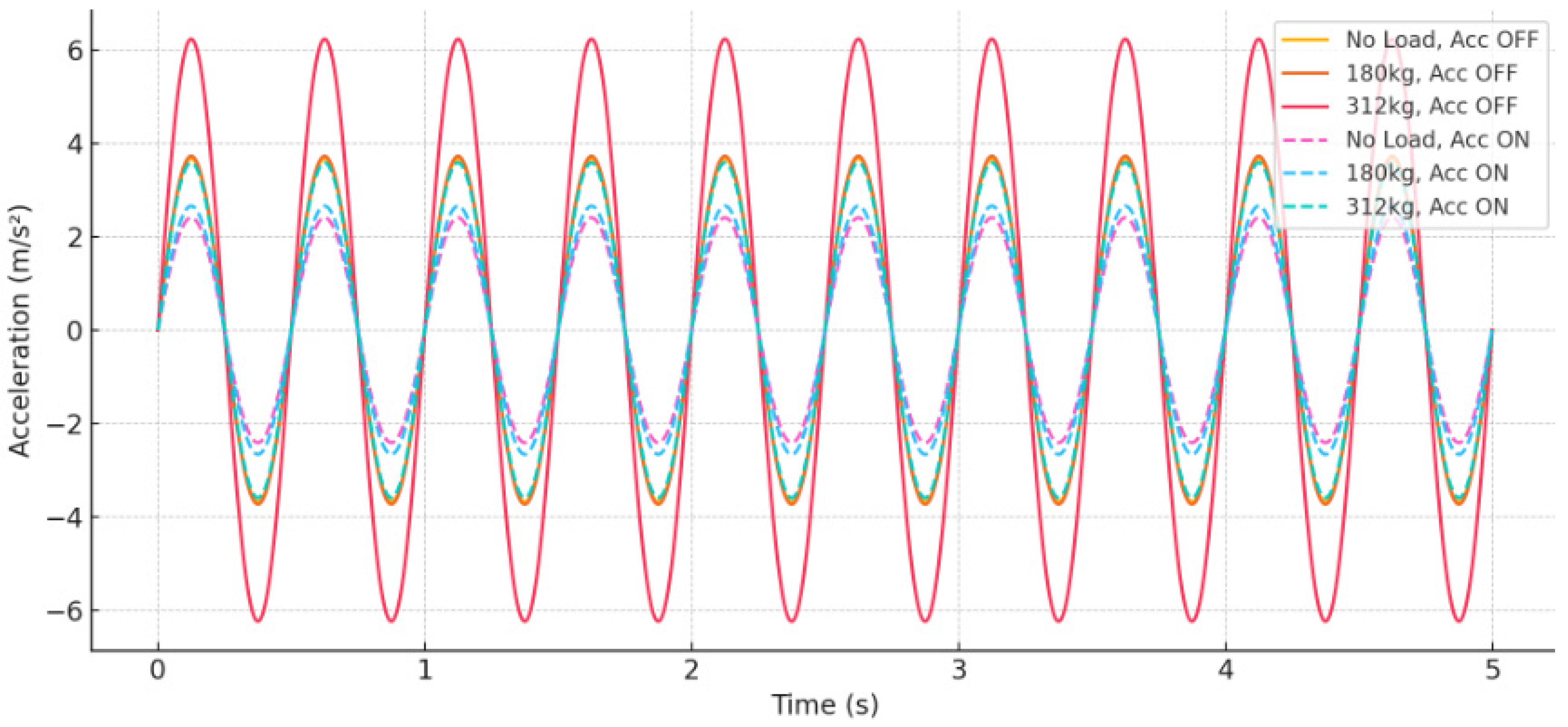 Agriengineering 07 00276 g007