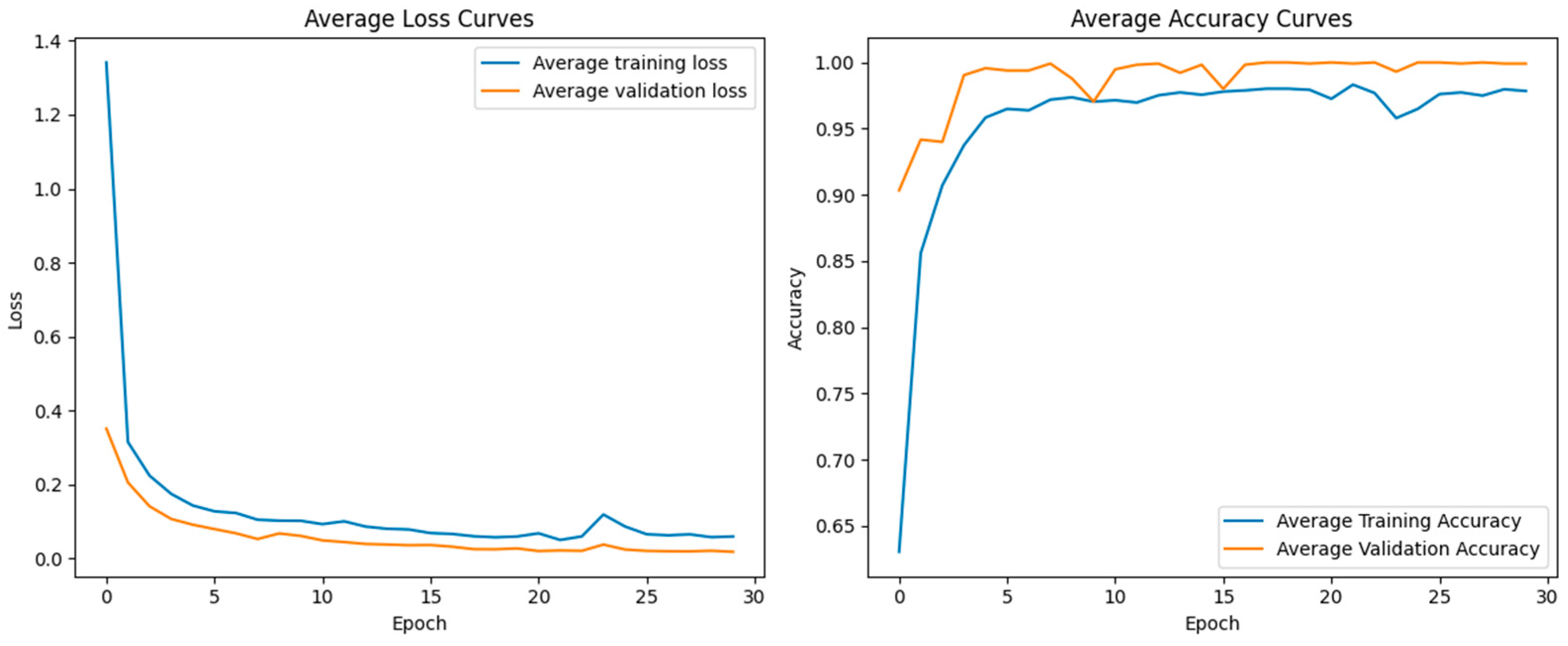 Agriengineering 07 00277 g012