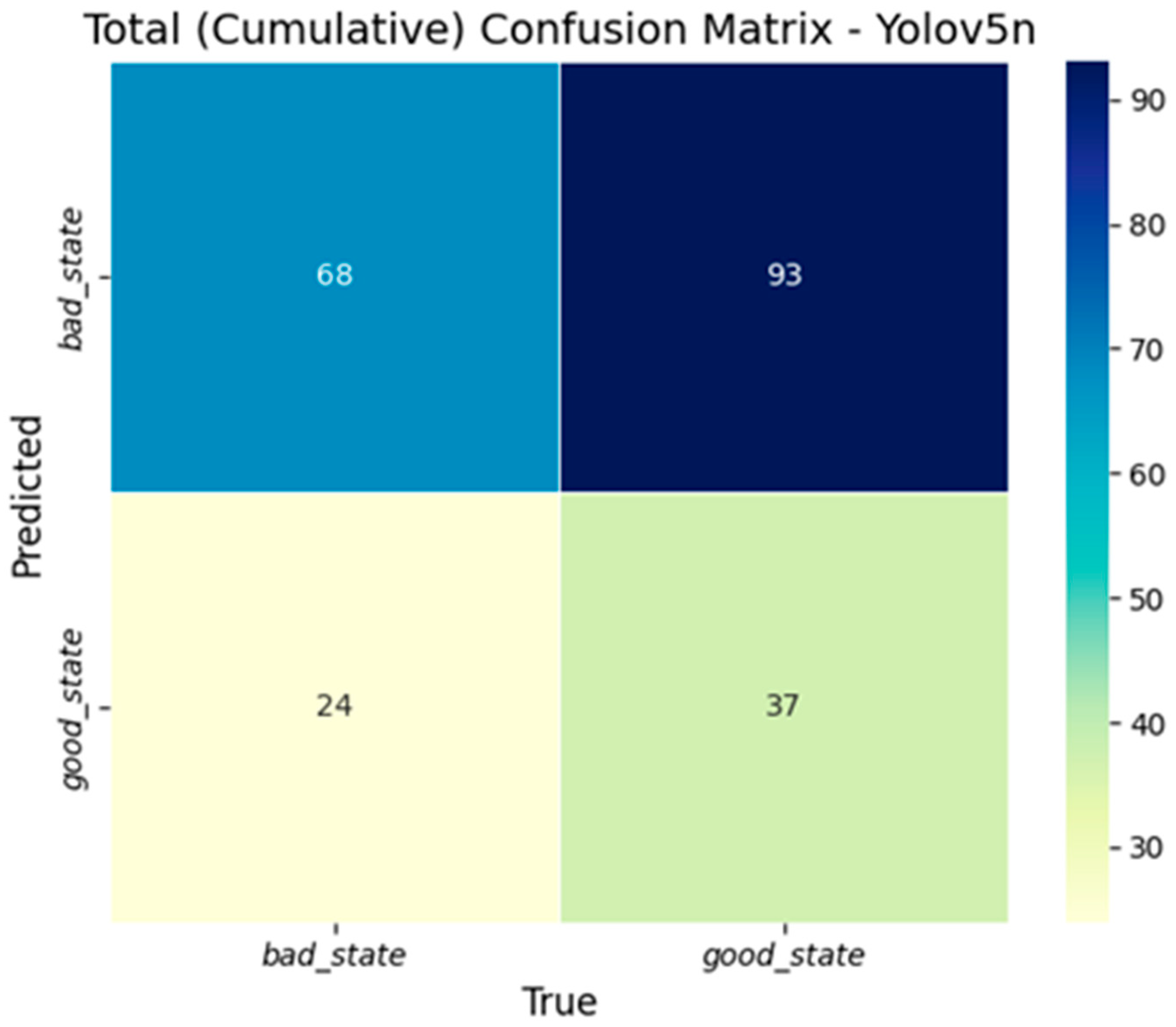 Agriengineering 07 00277 g016