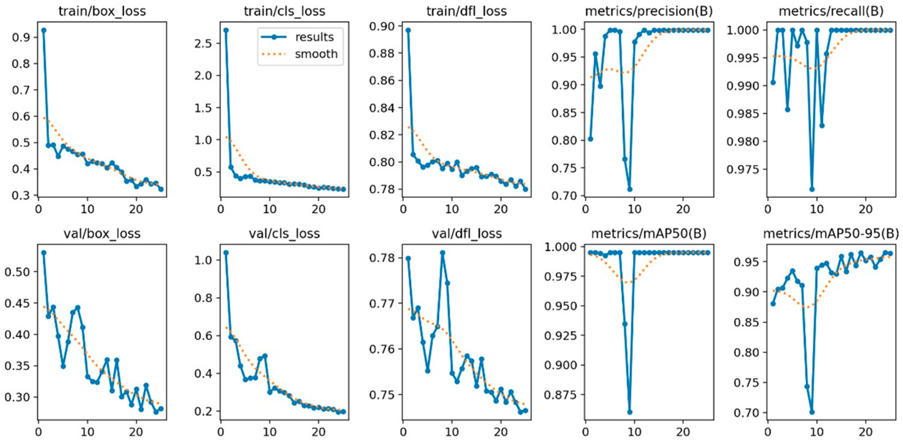 Agriengineering 07 00277 g018