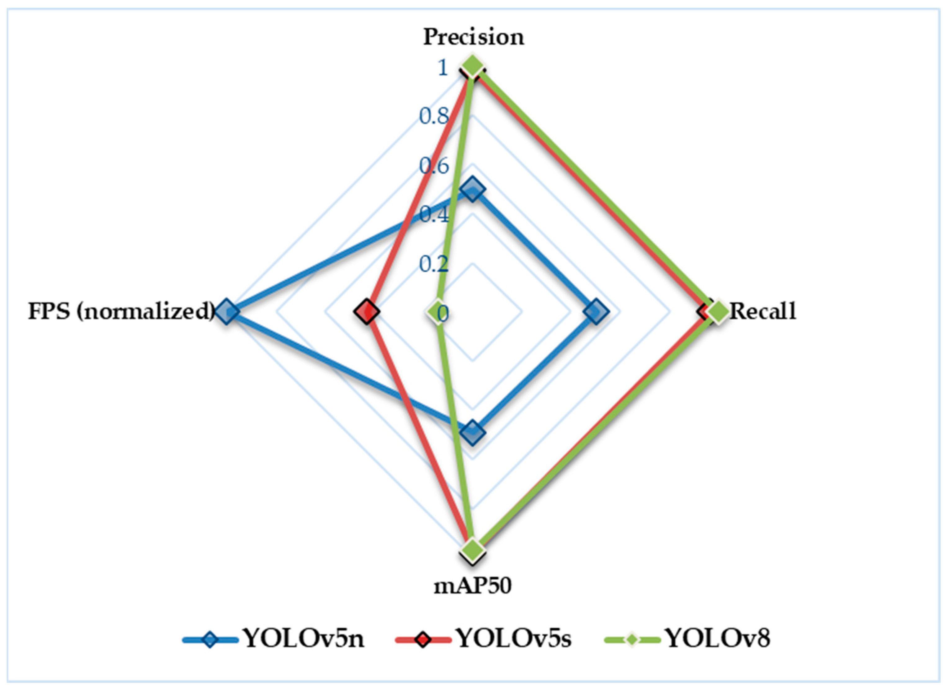 Agriengineering 07 00277 g020