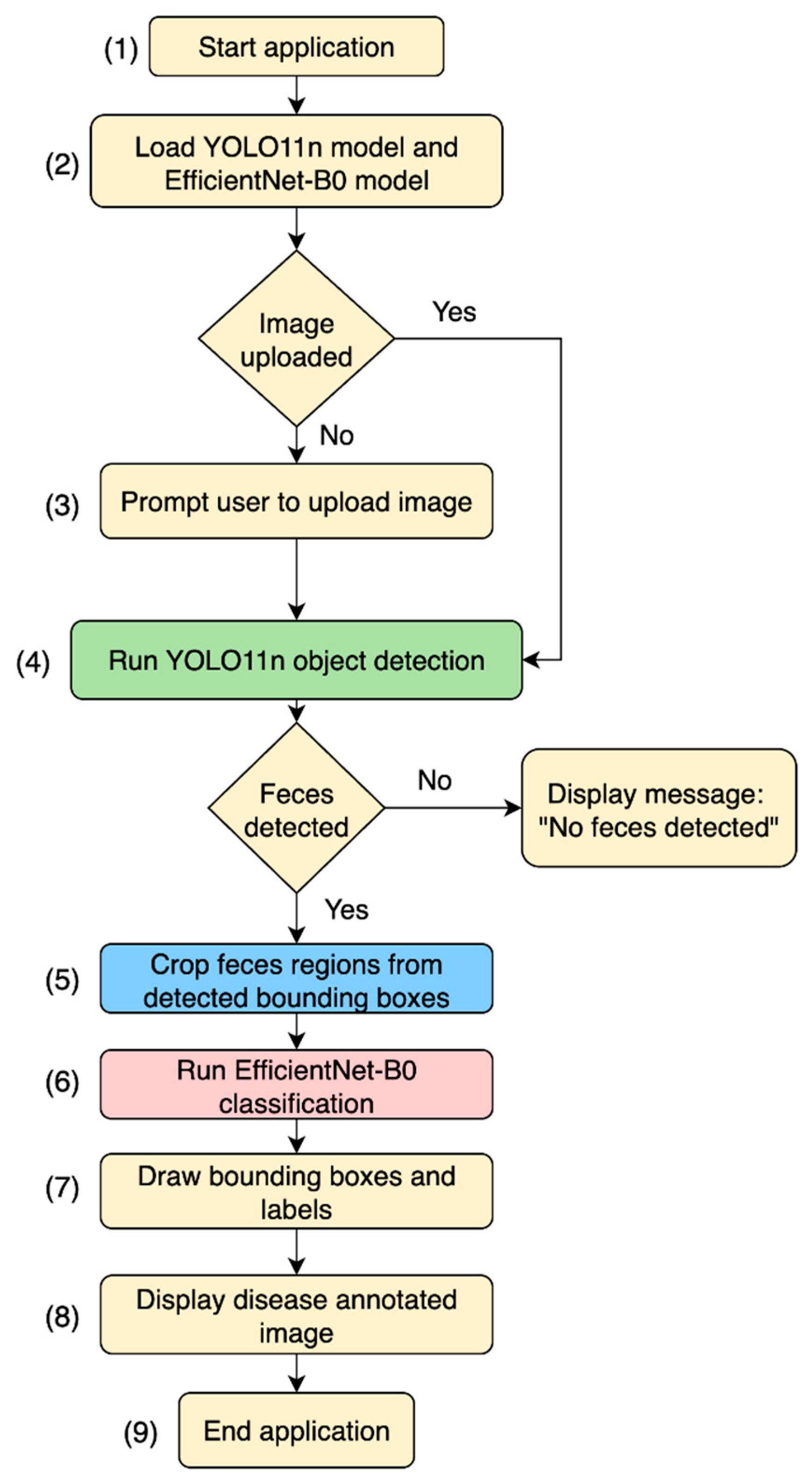 Agriengineering 07 00278 g006 Agriengineering 07 00278 g006