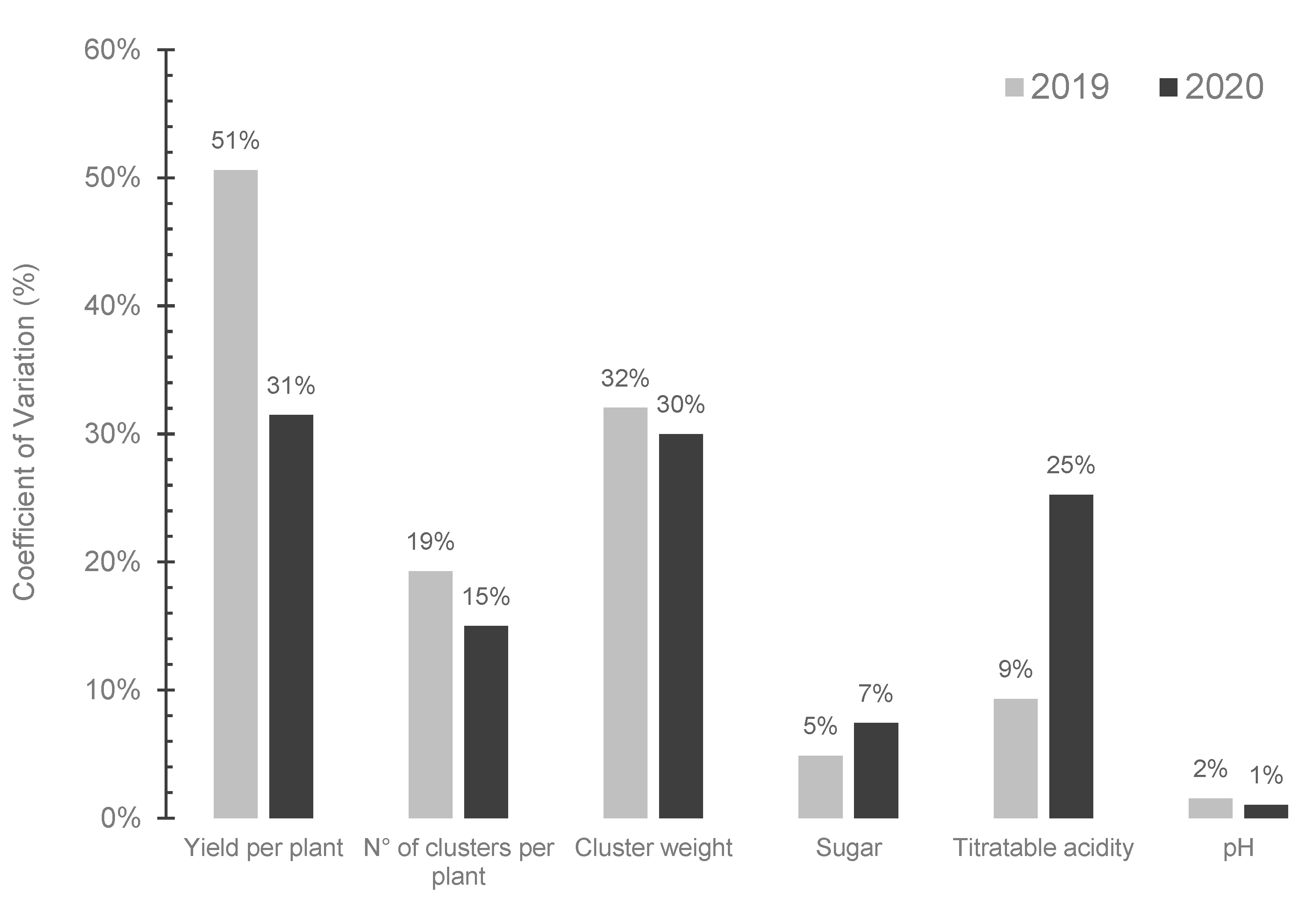 Agriengineering 07 00280 g005