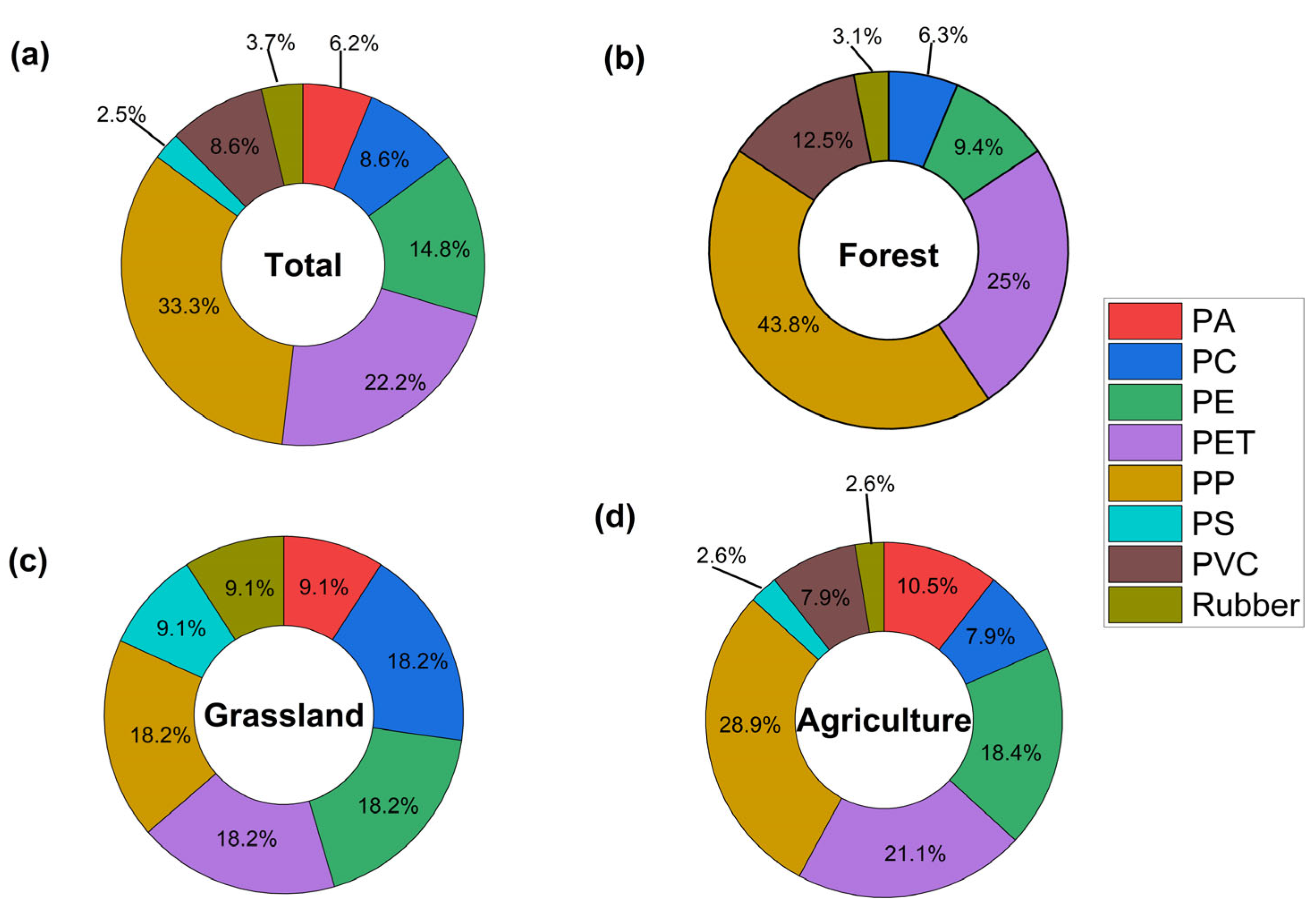 Agriengineering 07 00281 g004