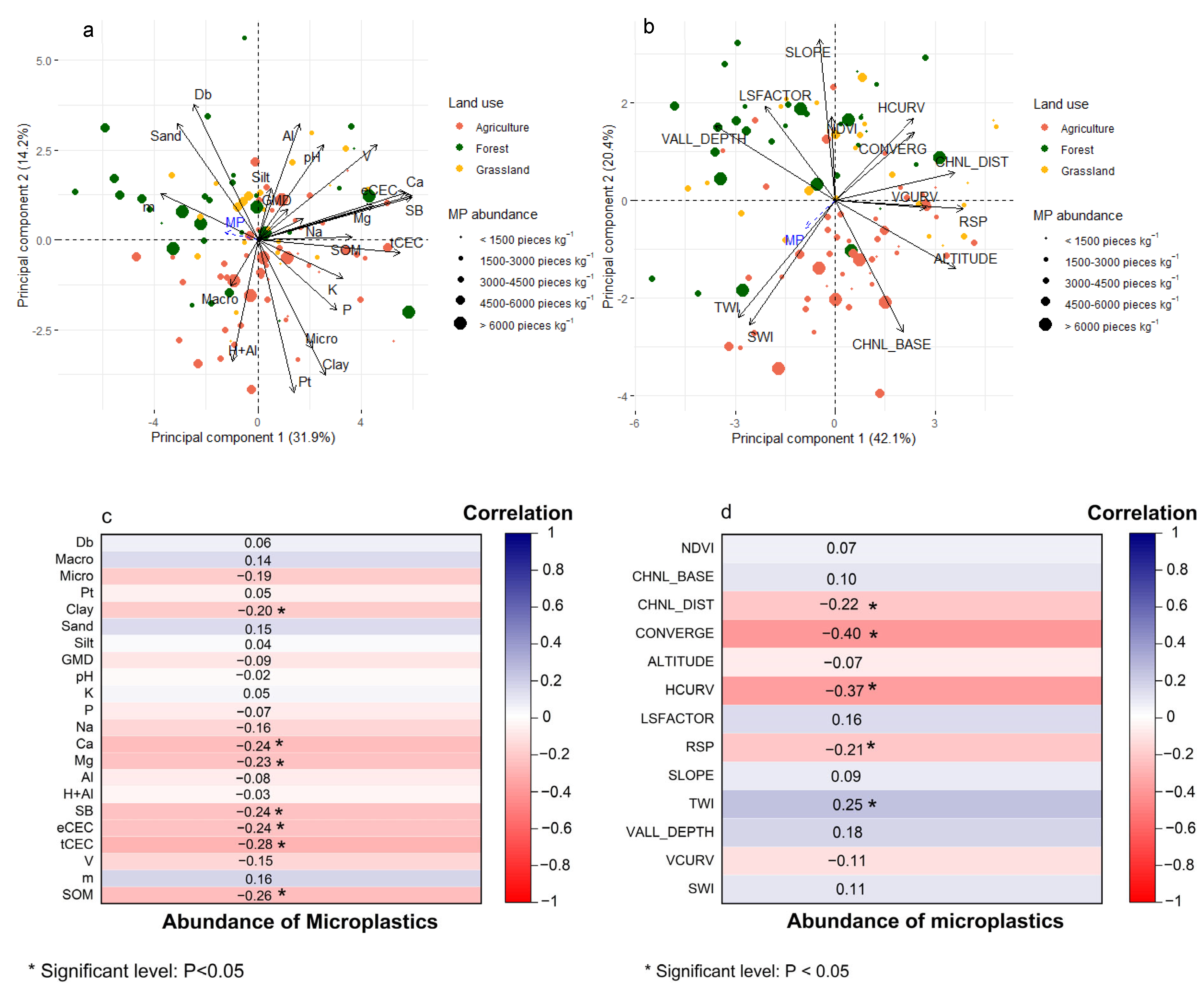 Agriengineering 07 00281 g007