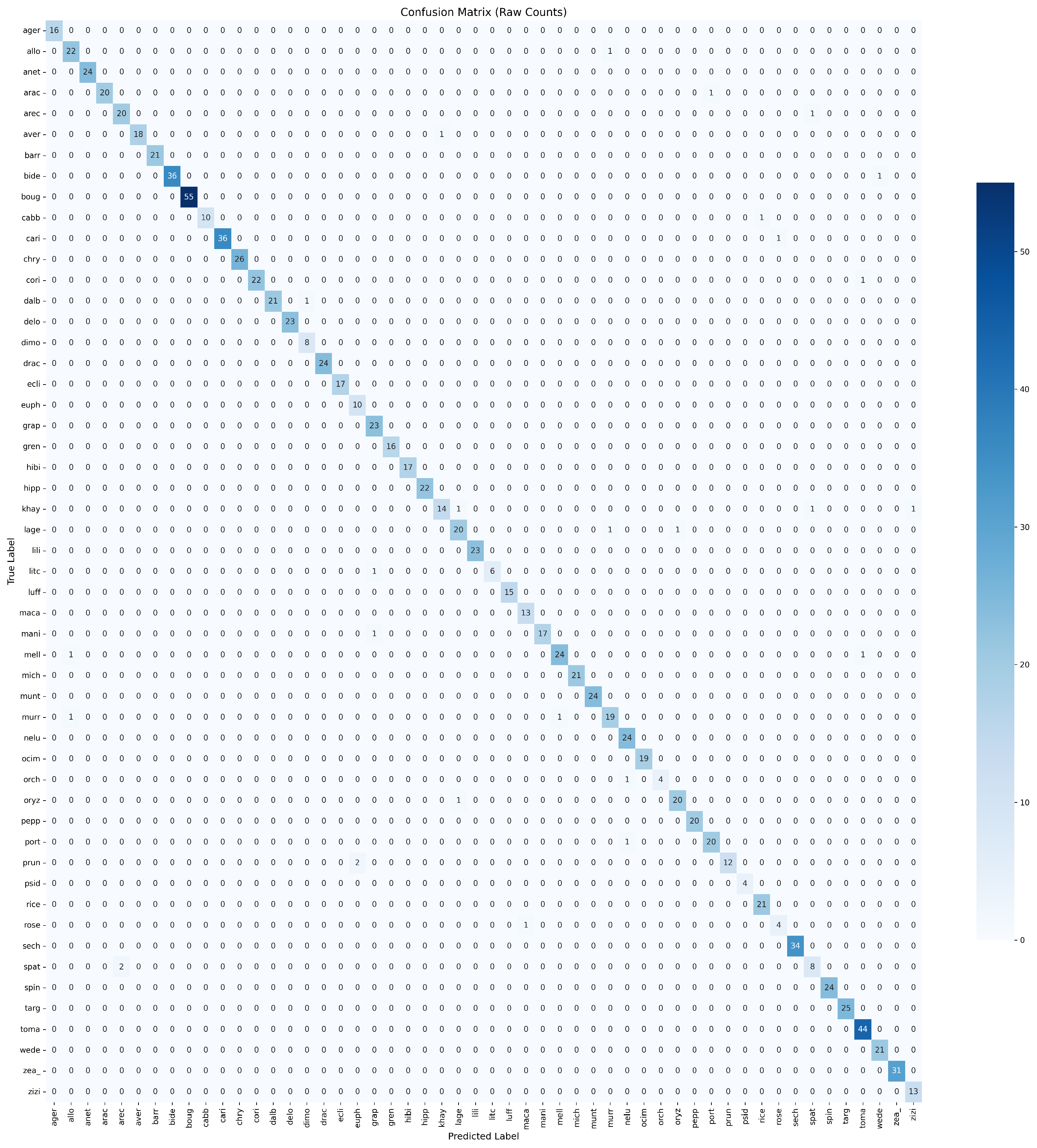 Agriengineering 07 00282 g007 Agriengineering 07 00282 g007