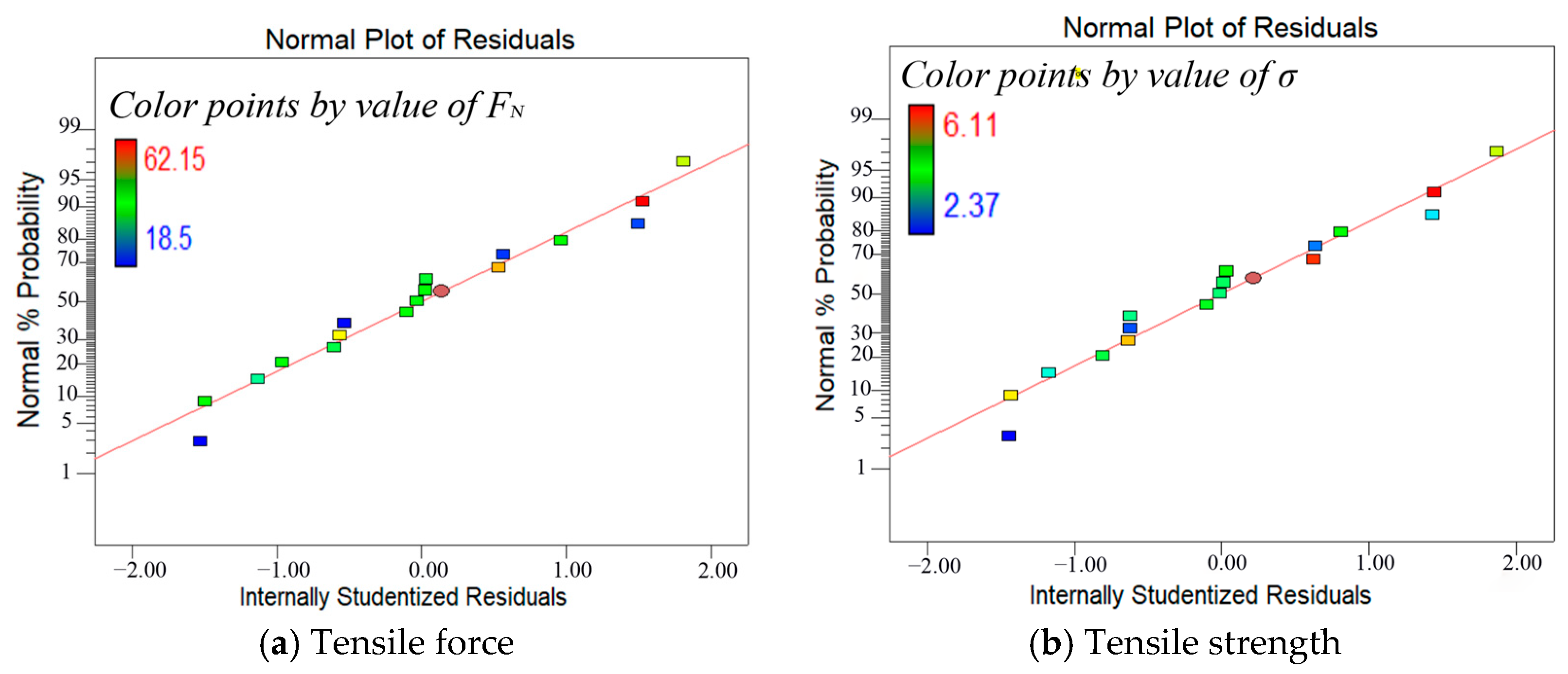 Agriengineering 07 00283 g007 Agriengineering 07 00283 g007