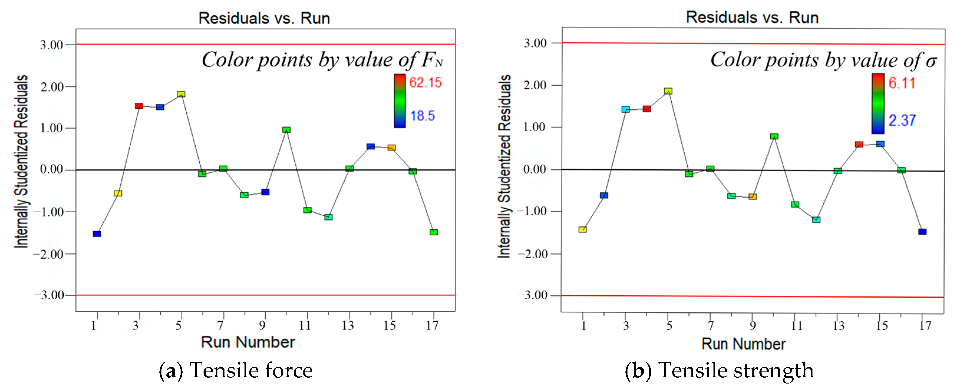 Agriengineering 07 00283 g008 Agriengineering 07 00283 g008